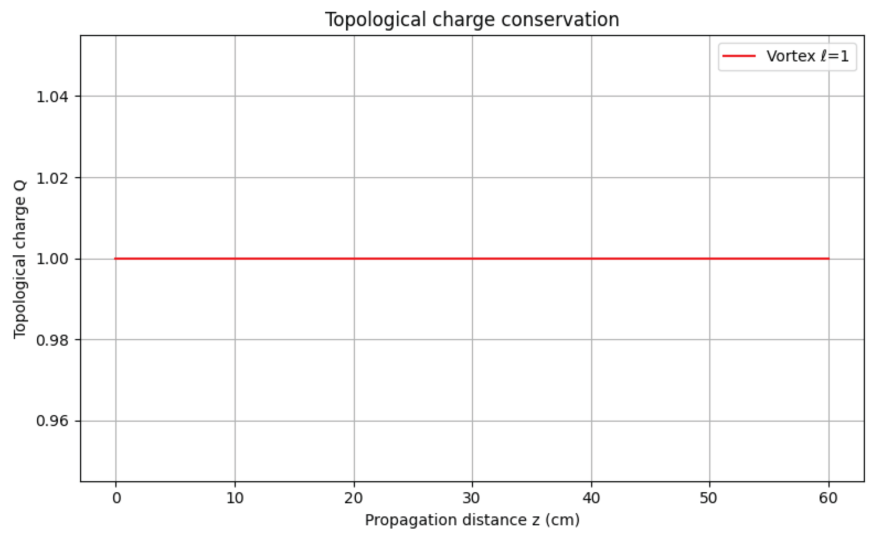Preprints 198292 g004