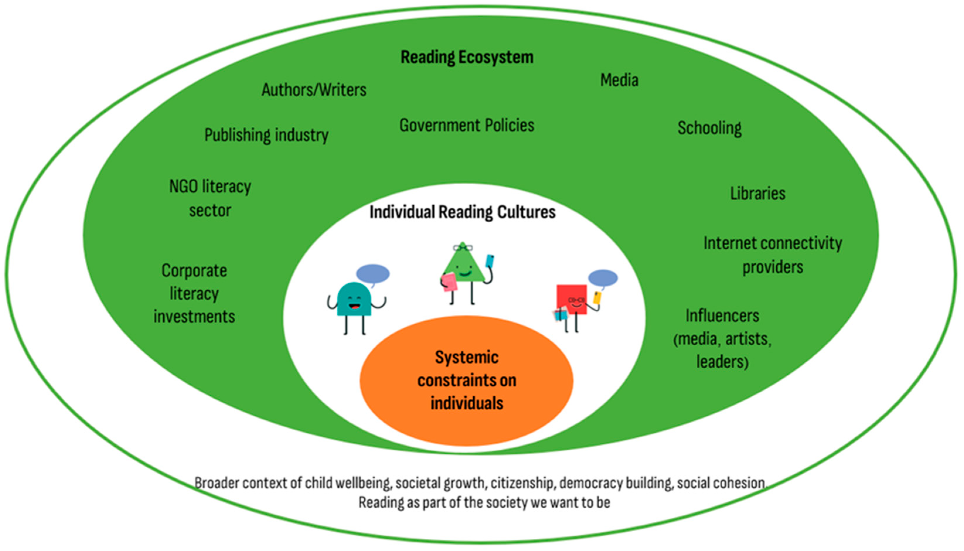 Preprints 191288 g001