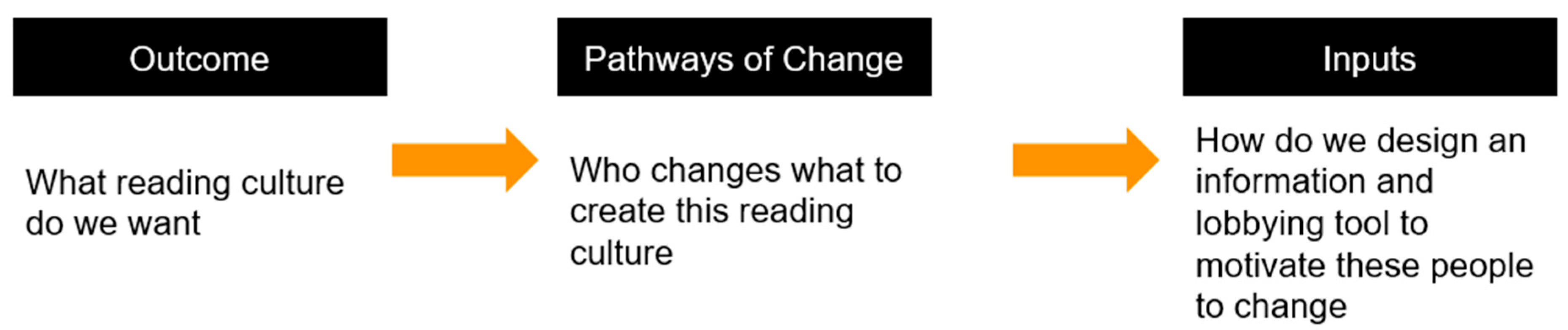 Preprints 191288 g002