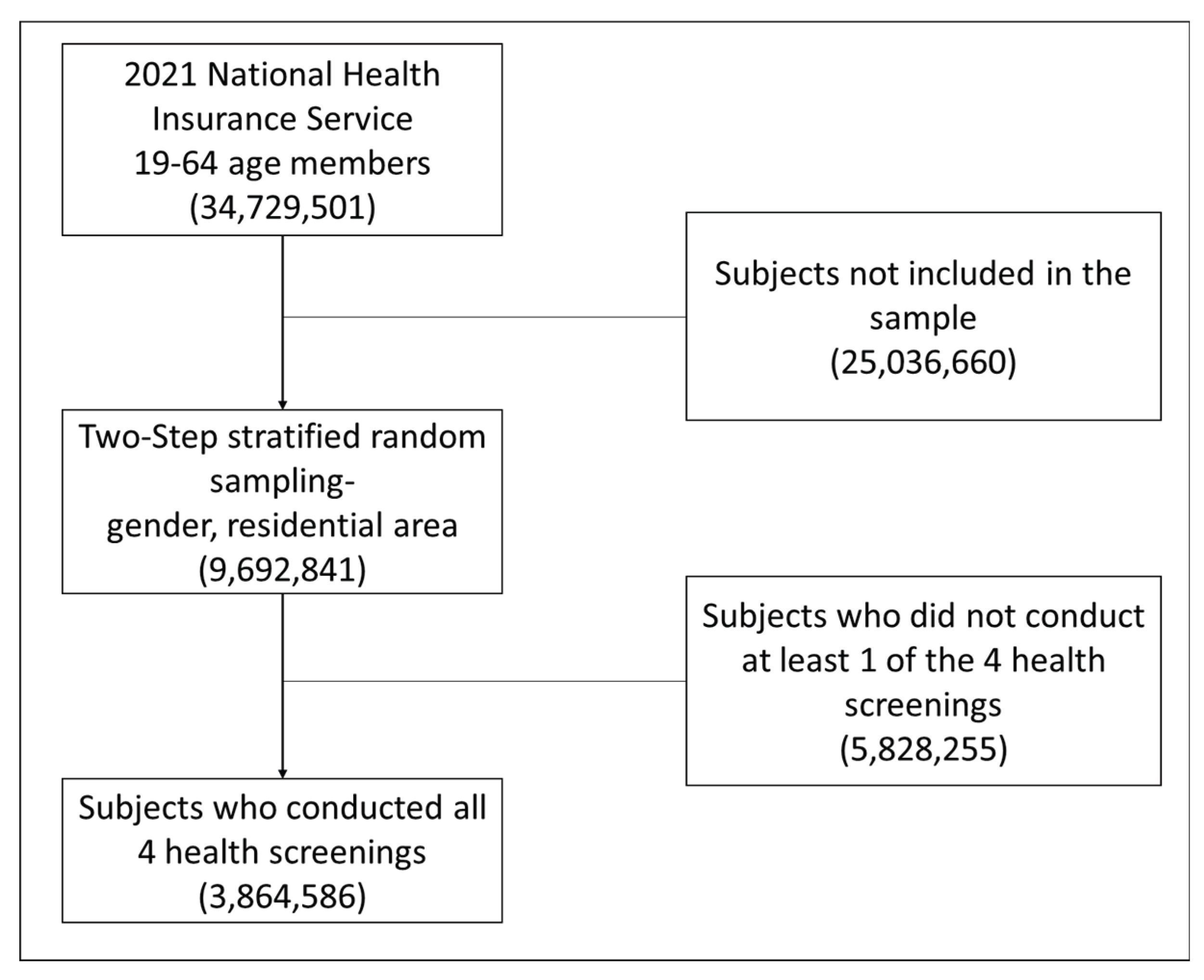 Preprints 173938 g001