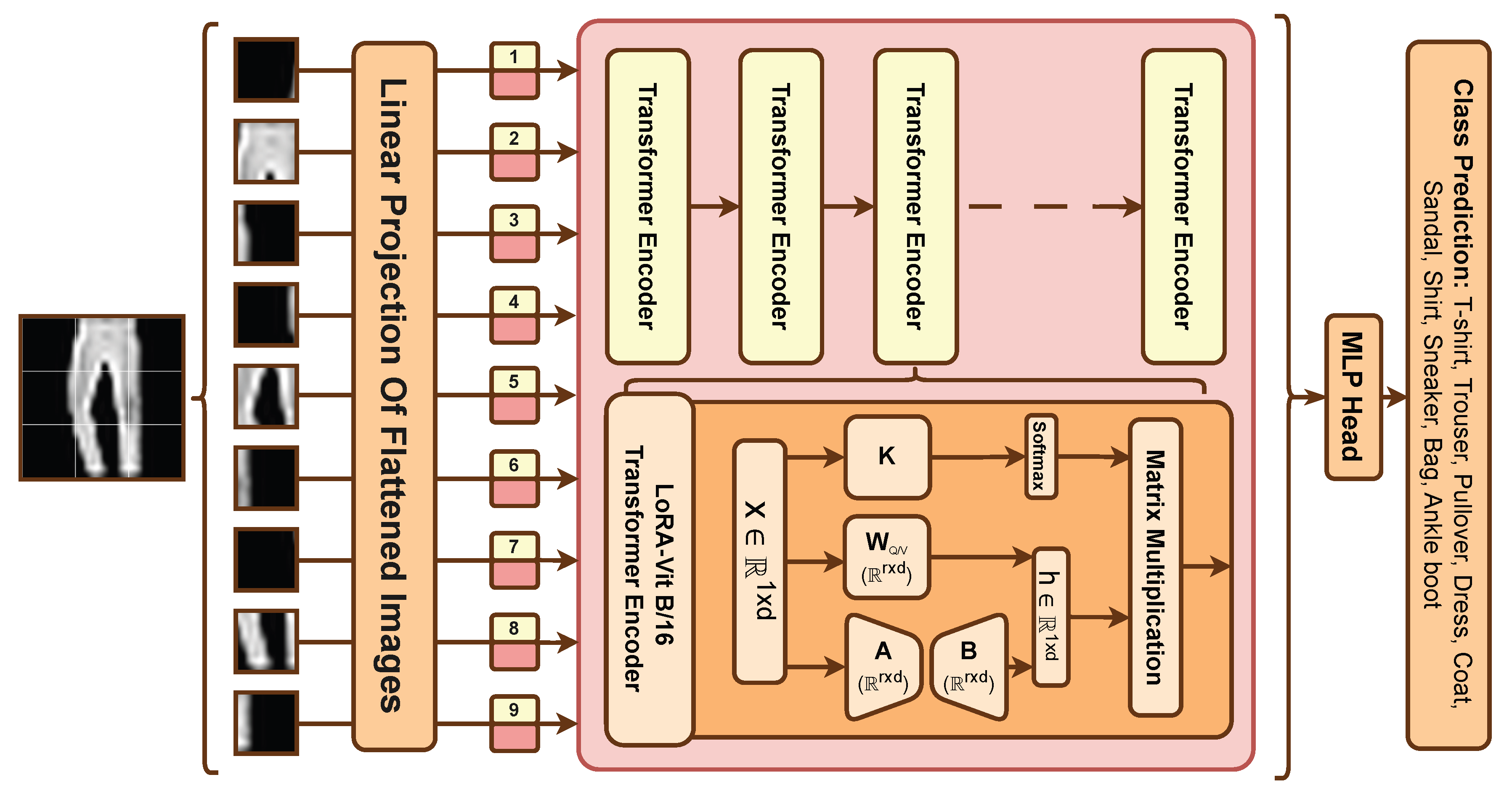 Preprints 183029 g002
