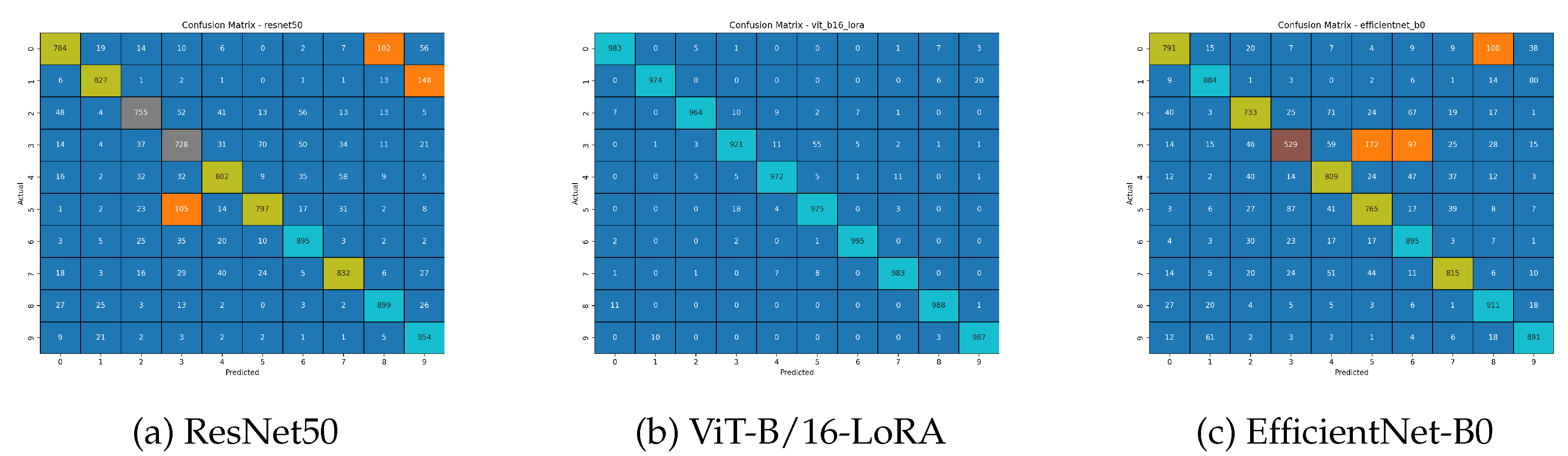 Preprints 183029 g003