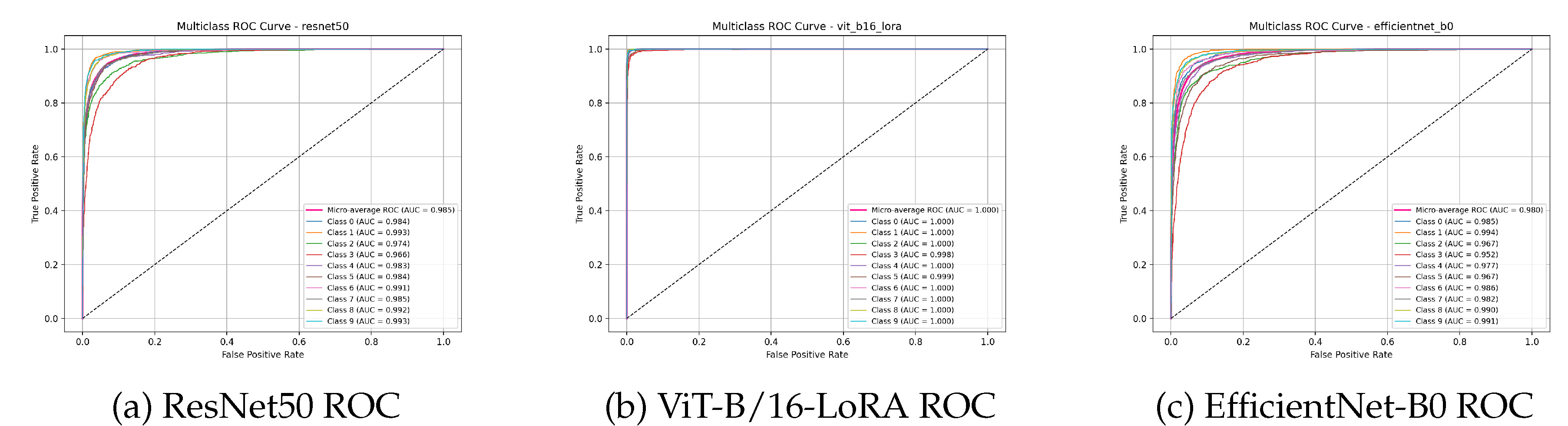 Preprints 183029 g005