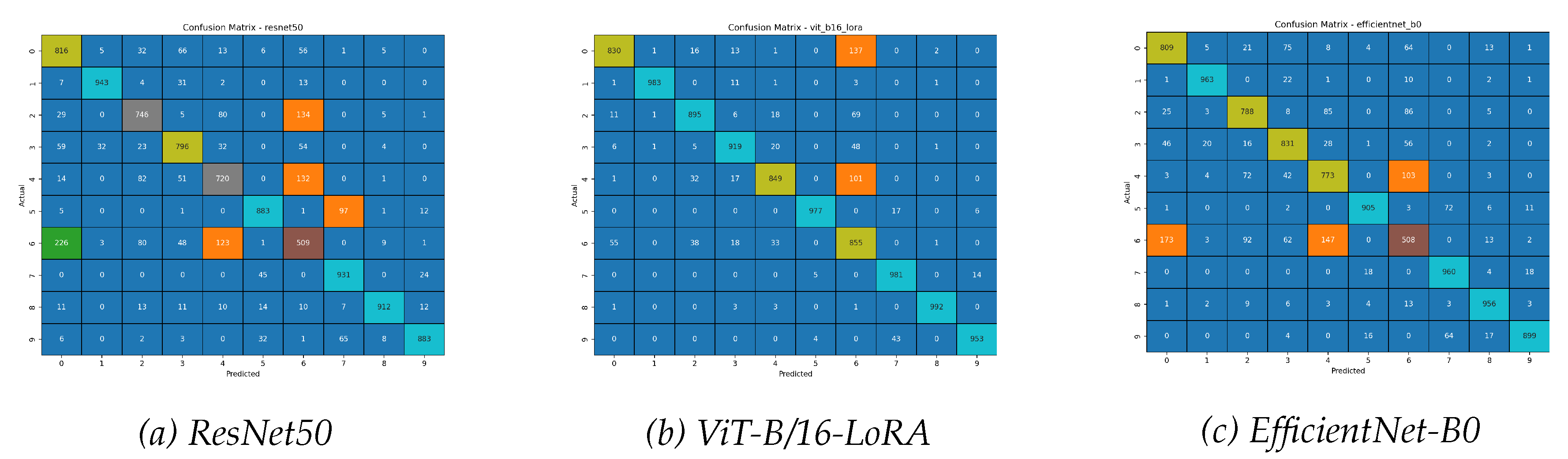 Preprints 183029 g007