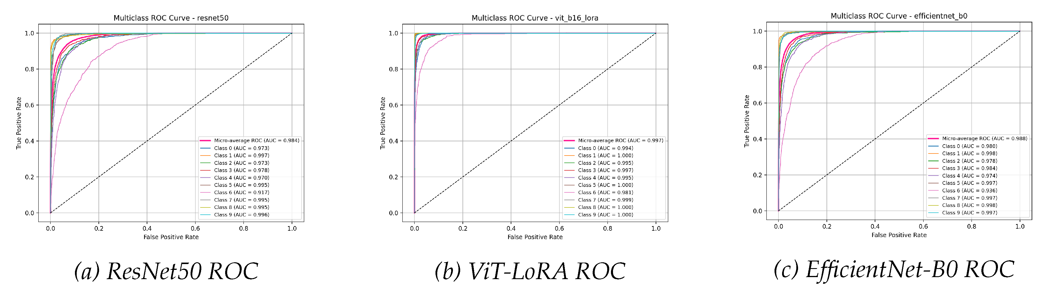 Preprints 183029 g009
