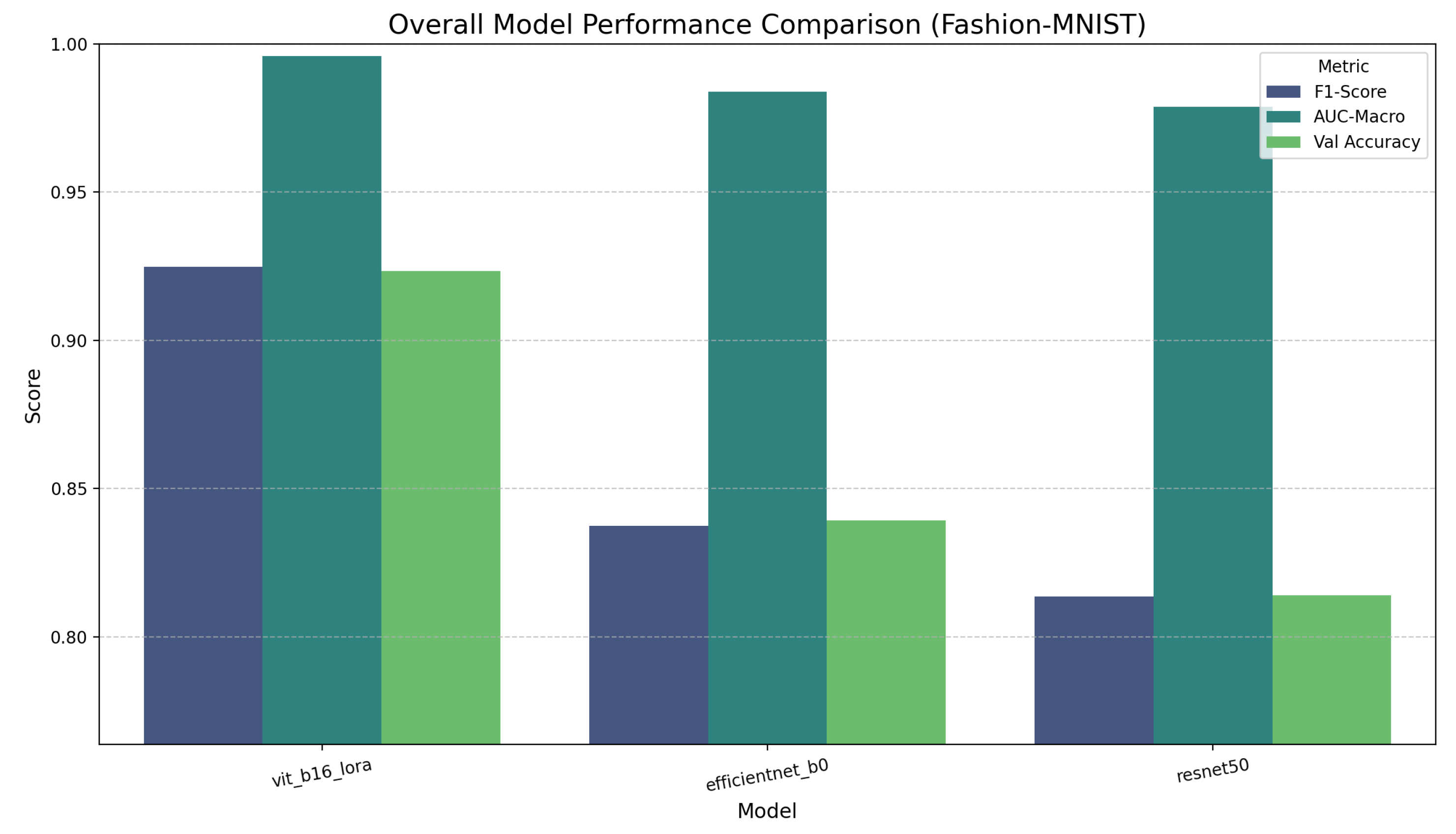 Preprints 183029 g010