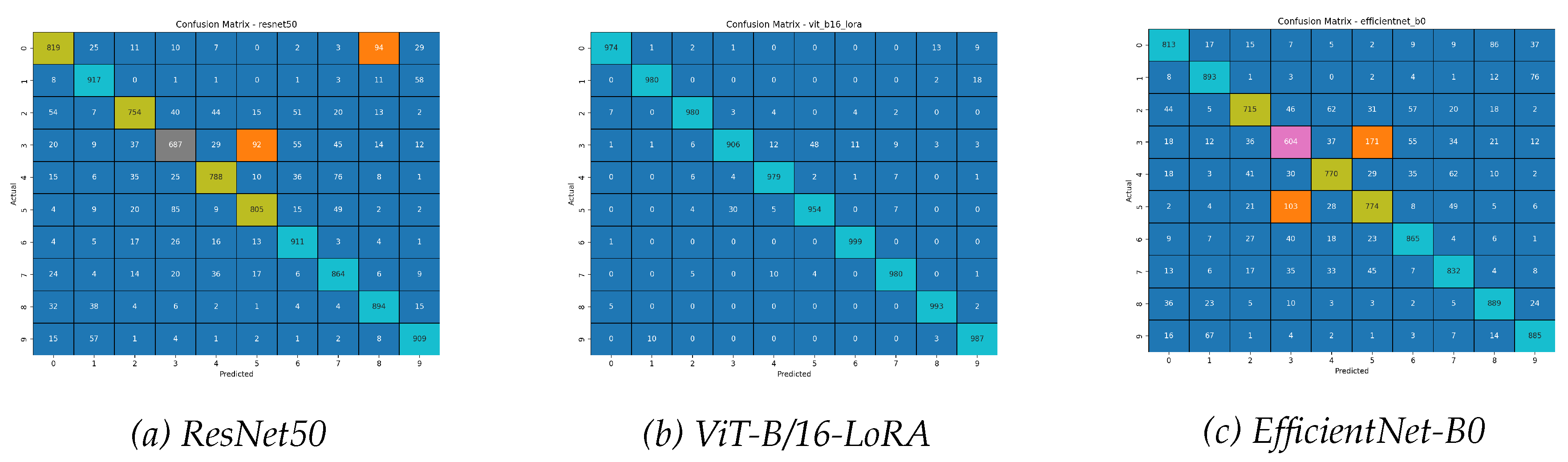 Preprints 183029 g011