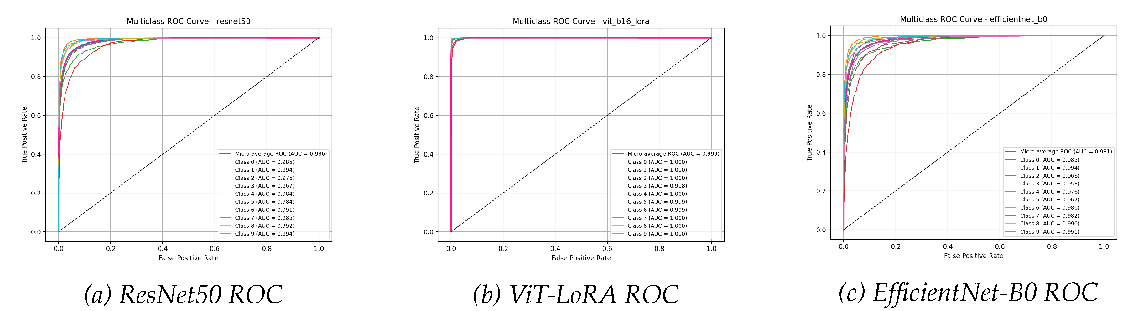 Preprints 183029 g013
