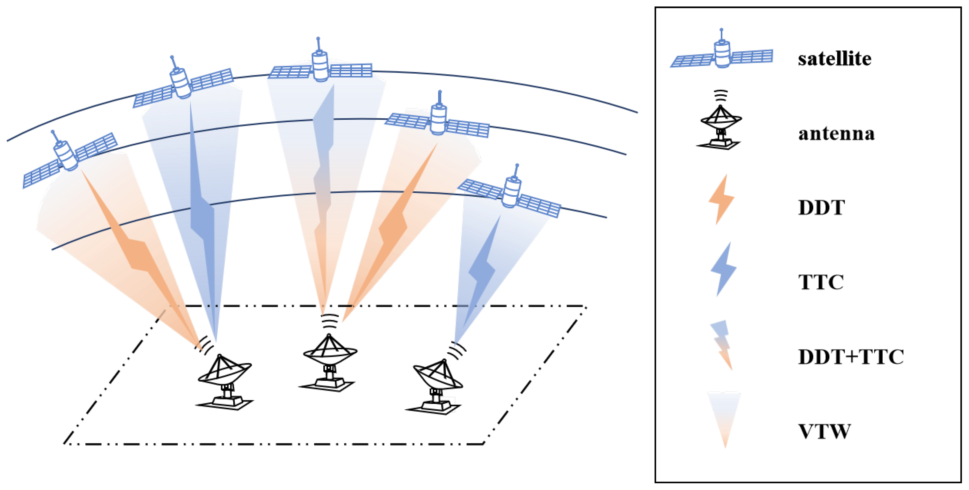 Preprints 140847 g001