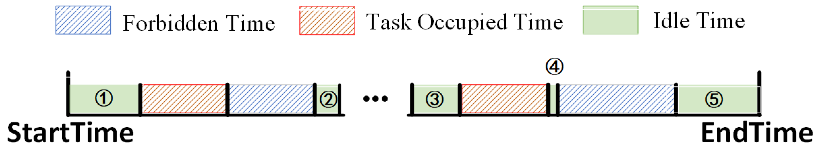 Preprints 140847 g002