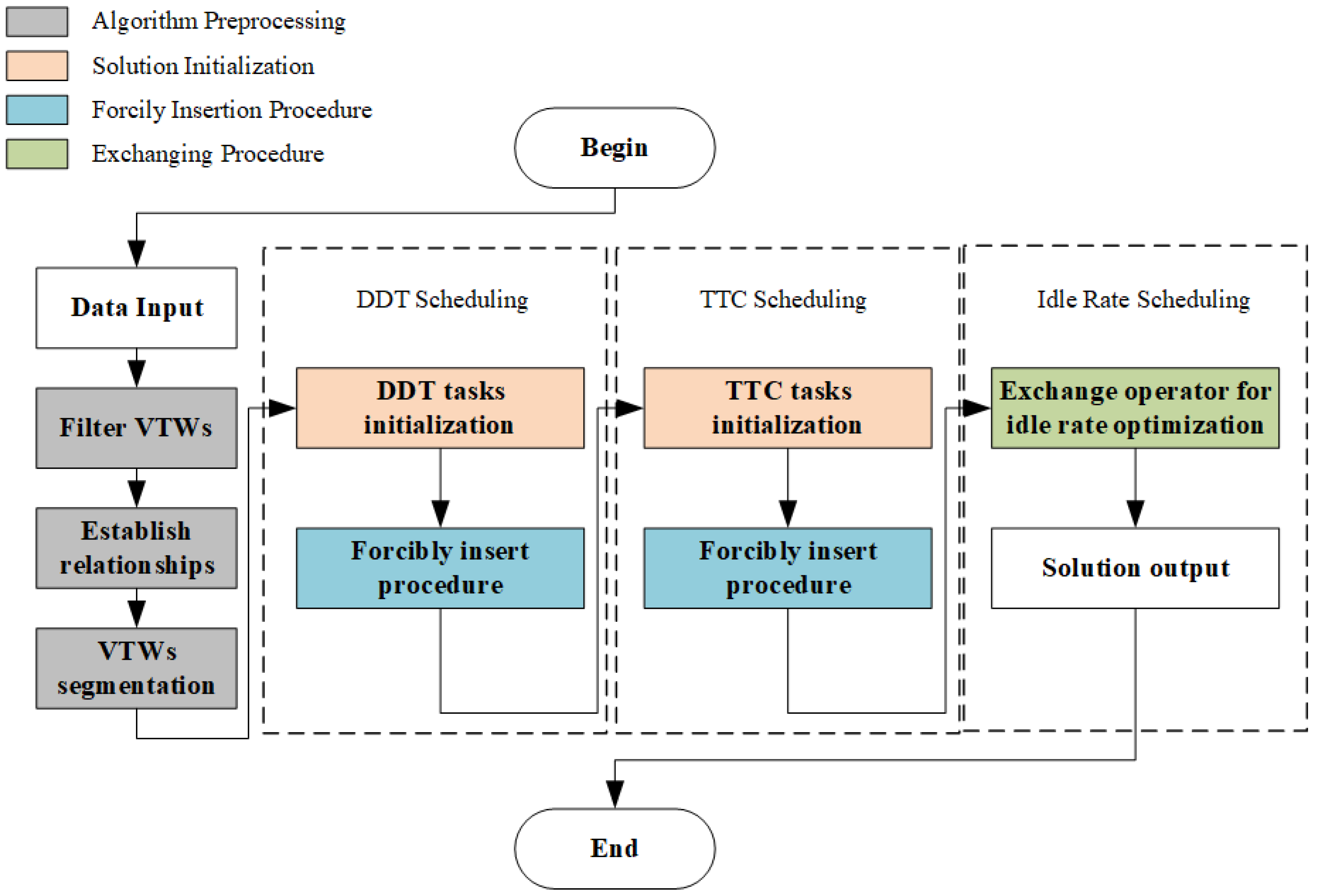 Preprints 140847 g003