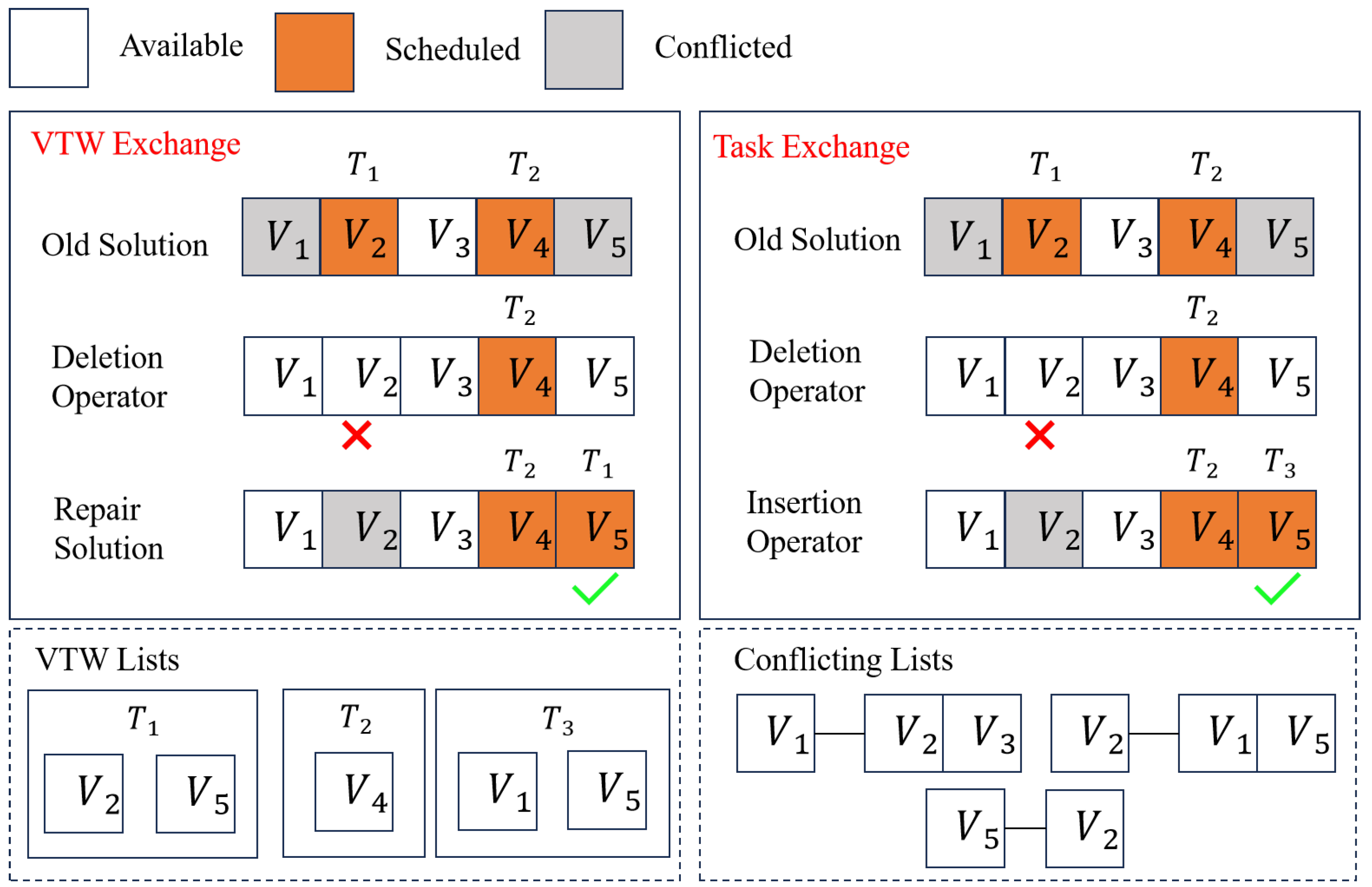 Preprints 140847 g005