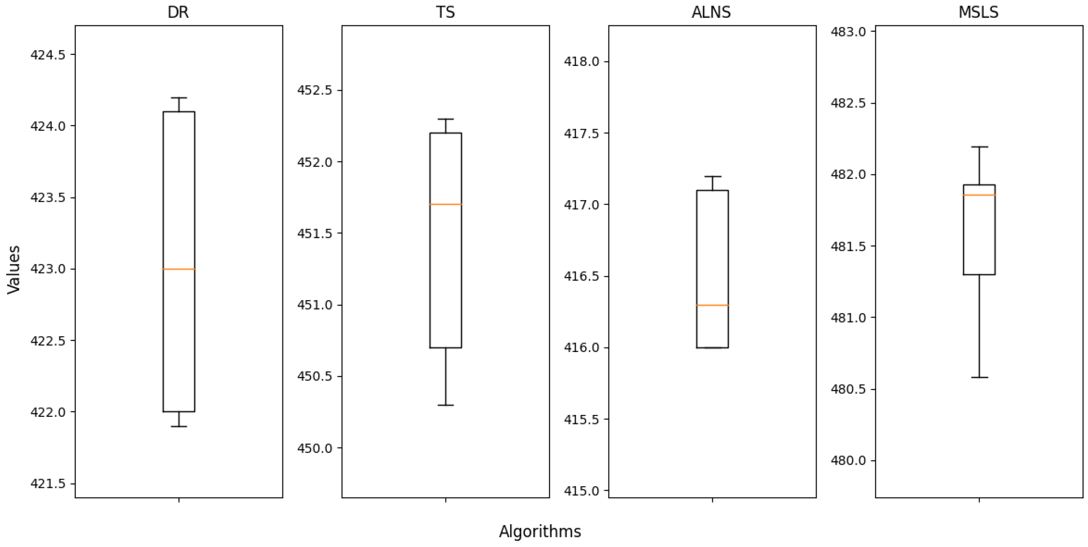 Preprints 140847 g006