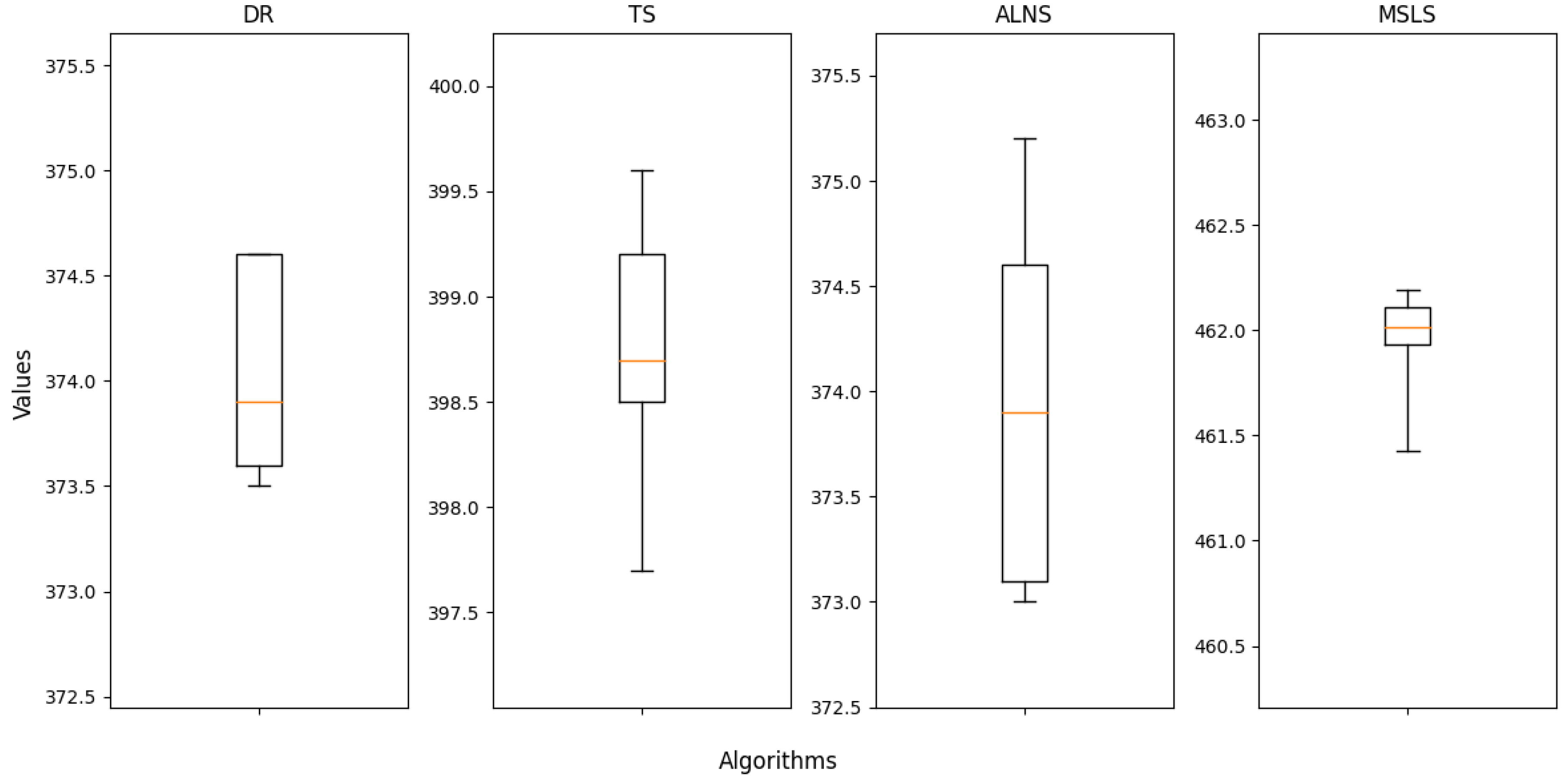 Preprints 140847 g007