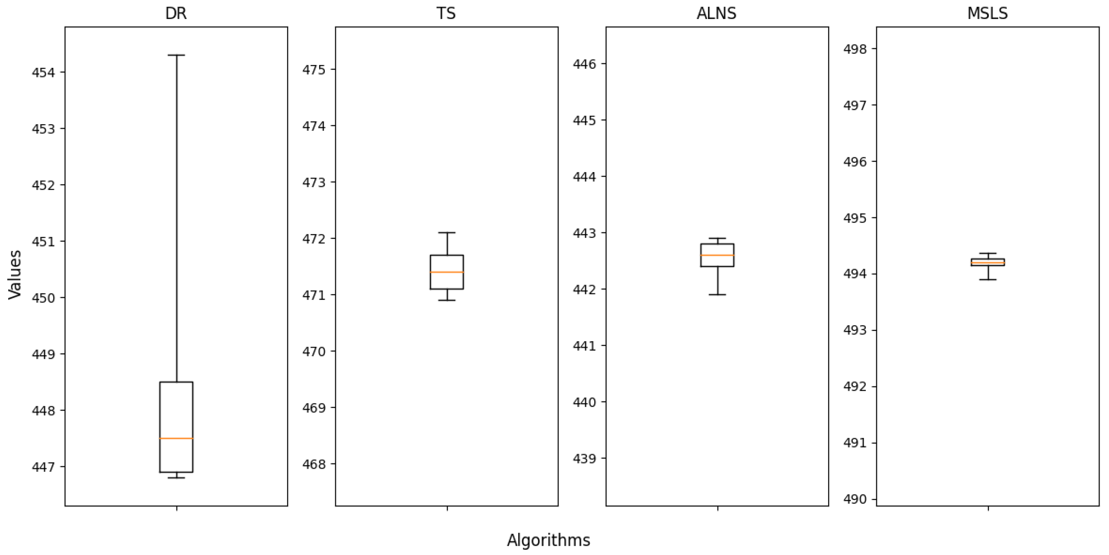 Preprints 140847 g008