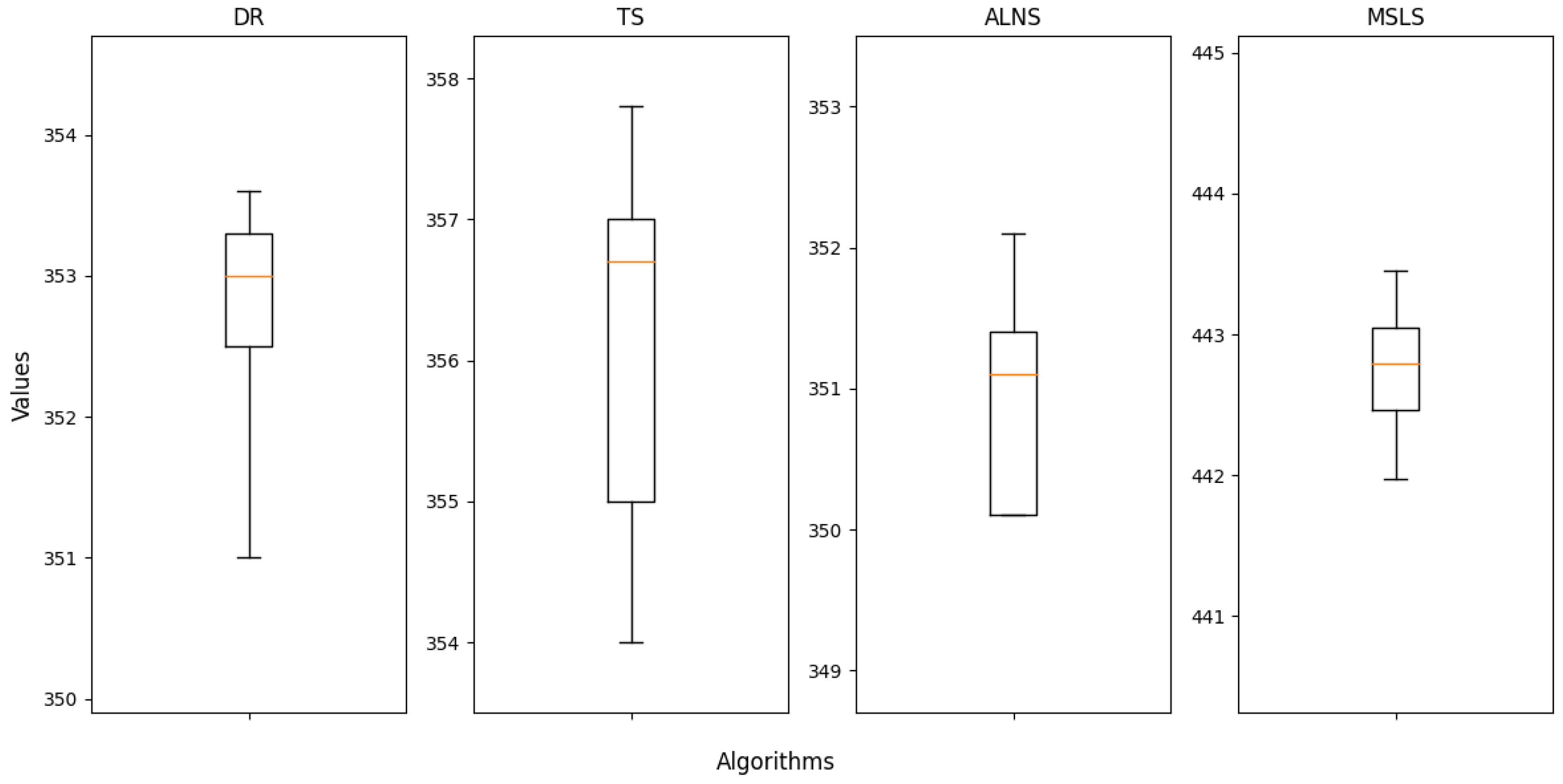 Preprints 140847 g009