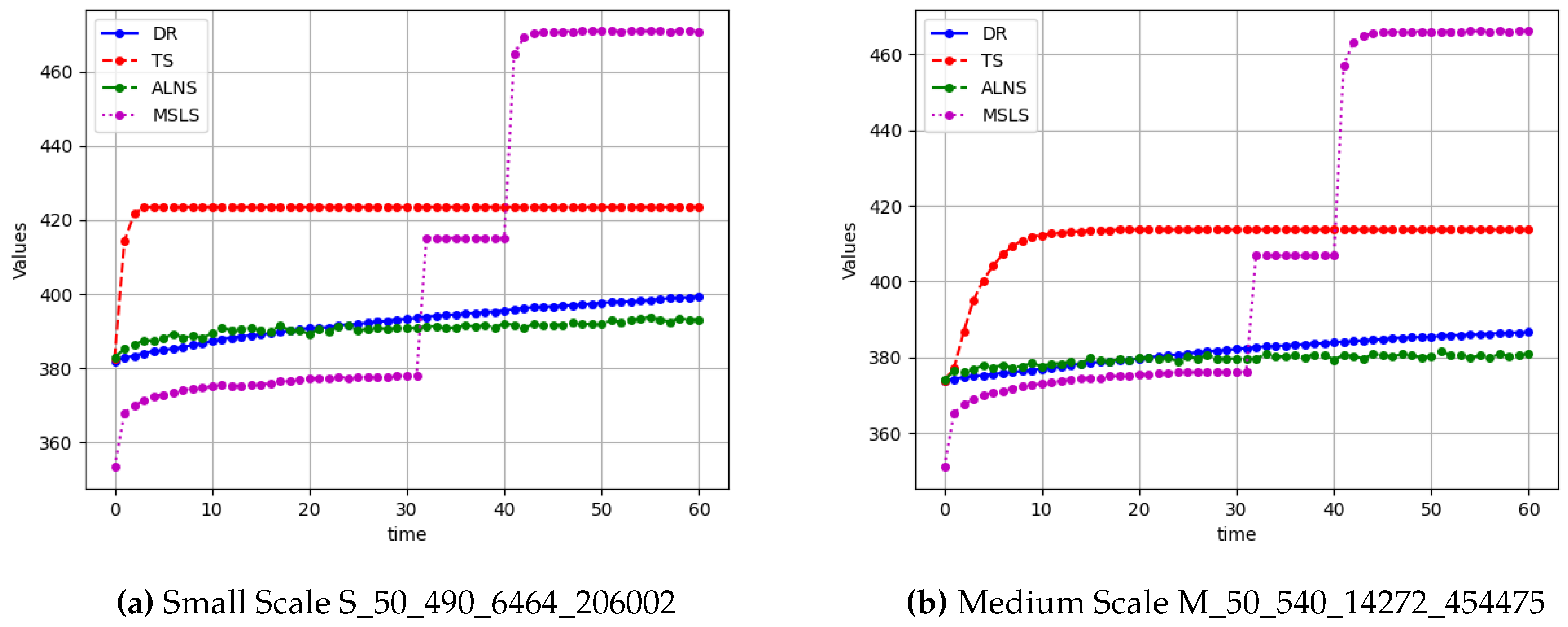 Preprints 140847 g010