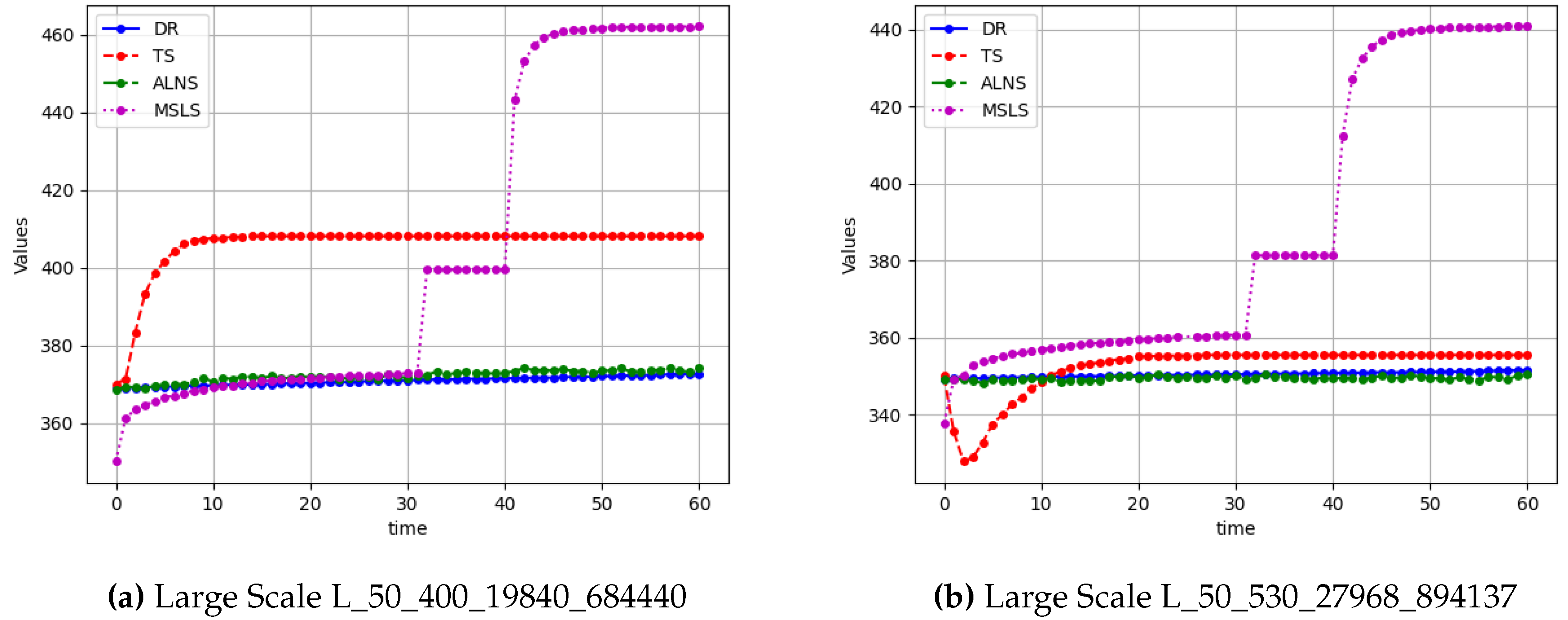 Preprints 140847 g011