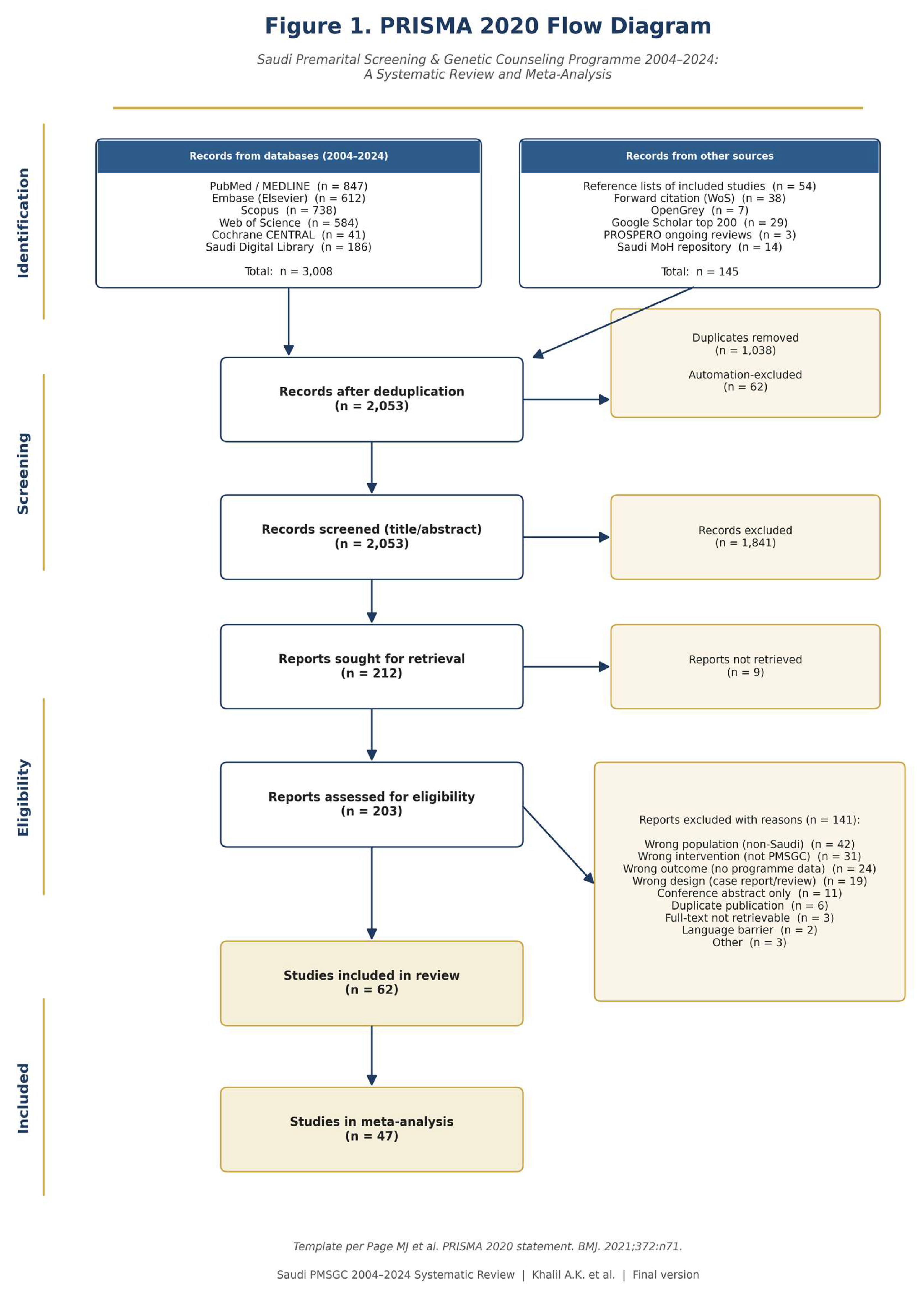 Preprints 210268 g001