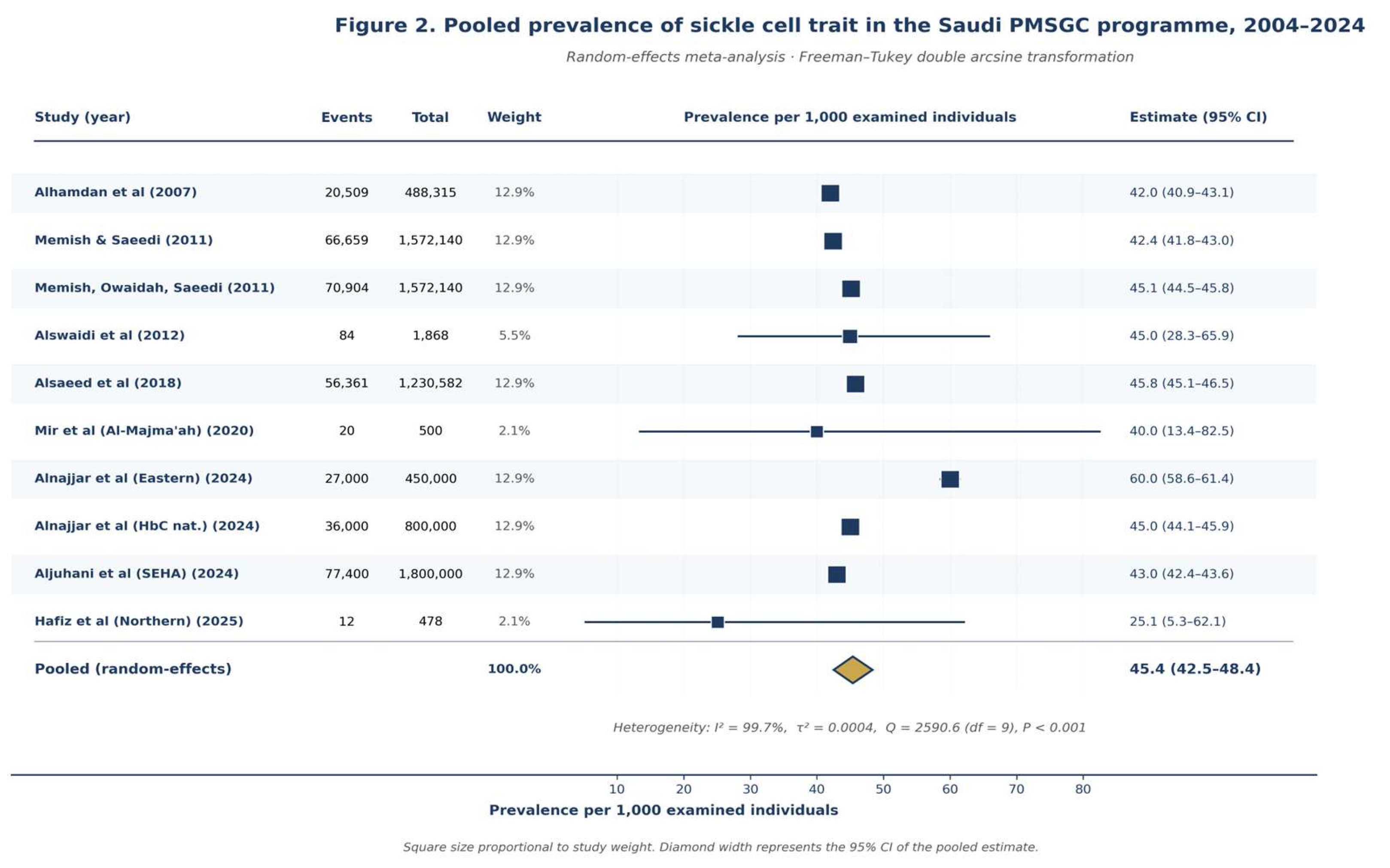 Preprints 210268 g002