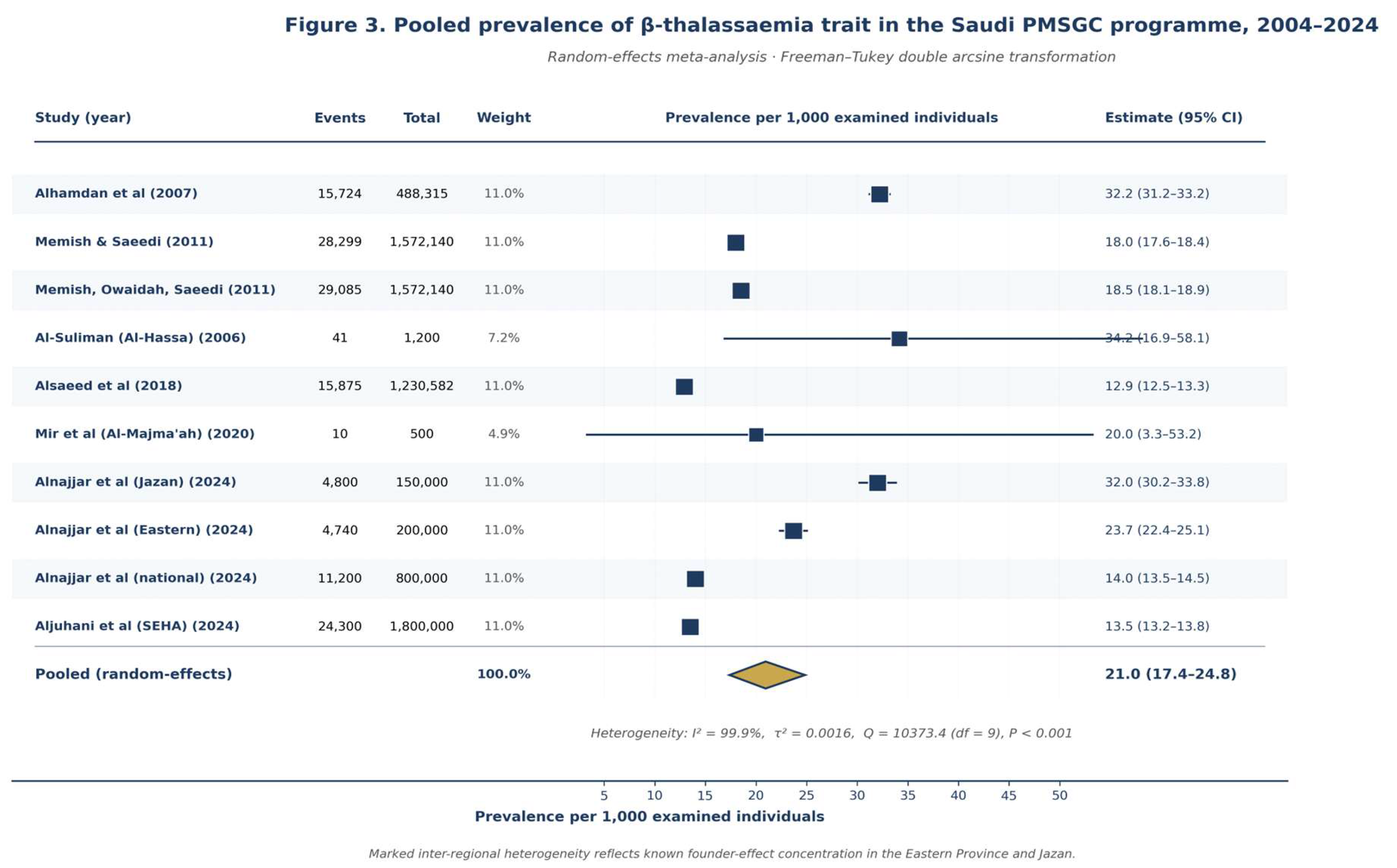 Preprints 210268 g003