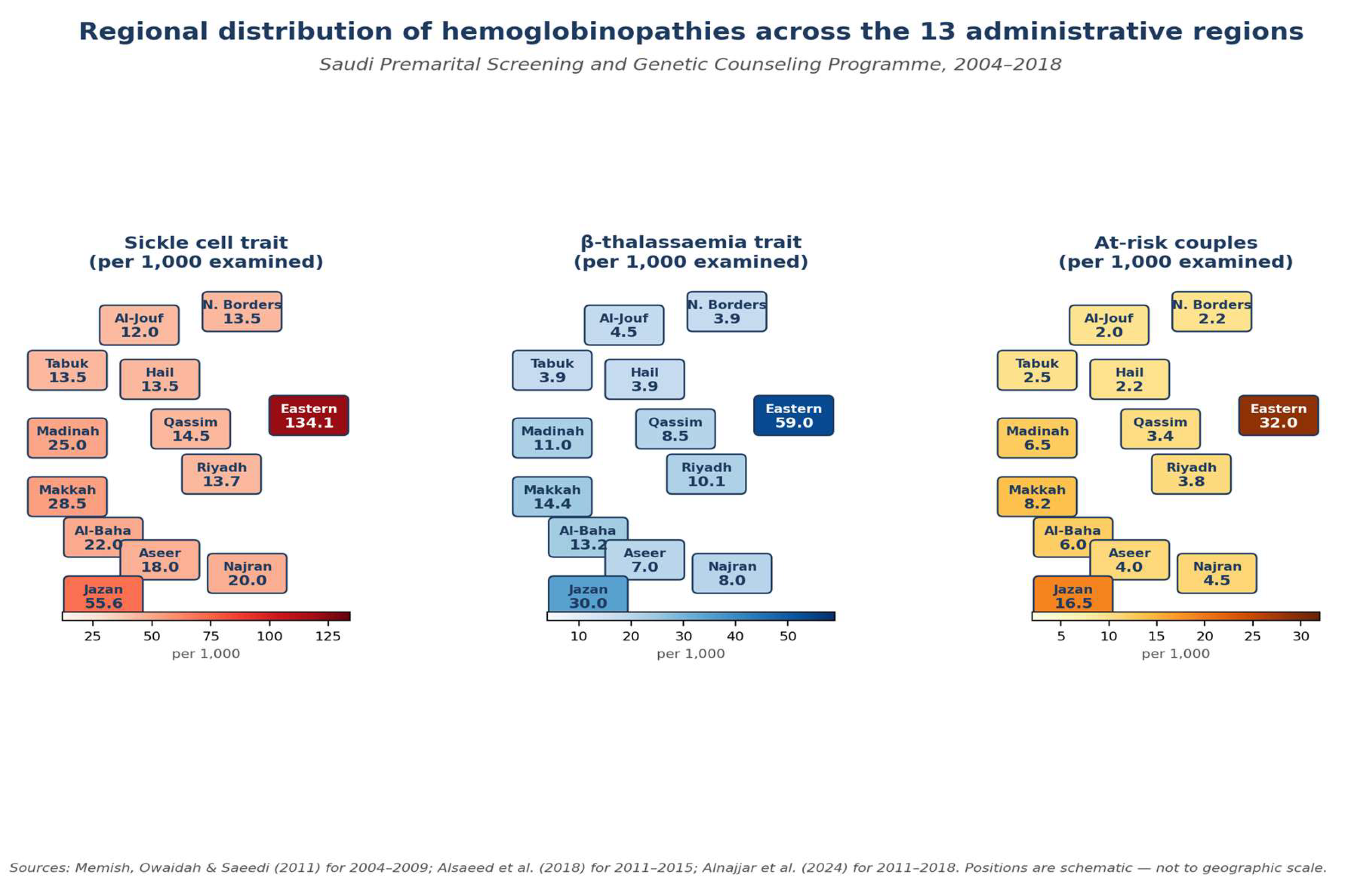 Preprints 210268 g004