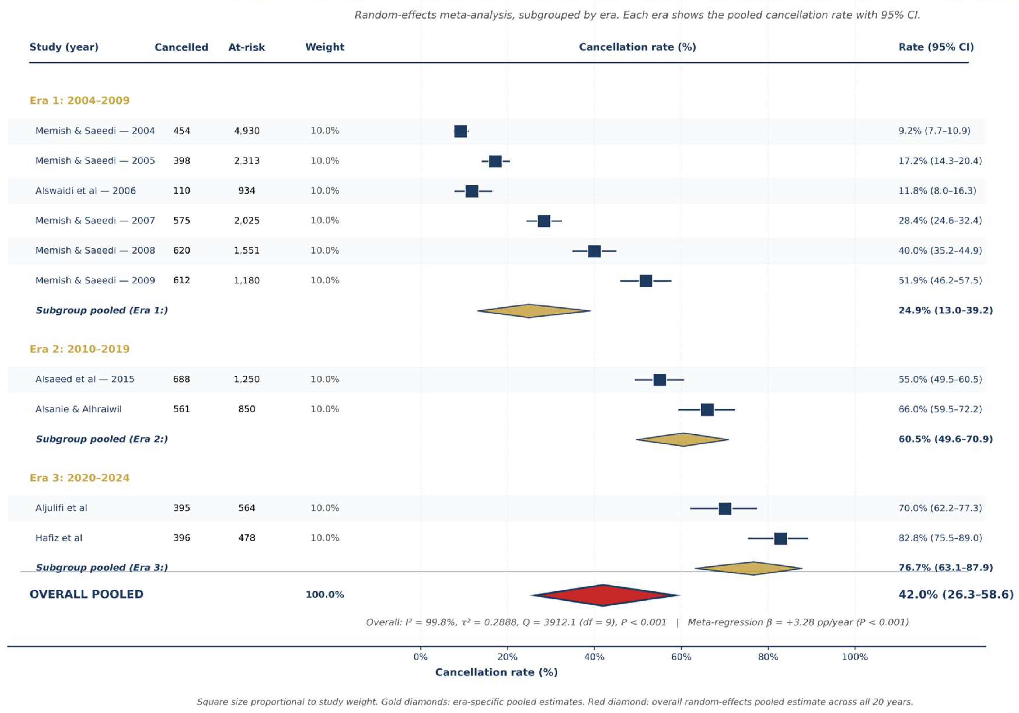 Preprints 210268 g005