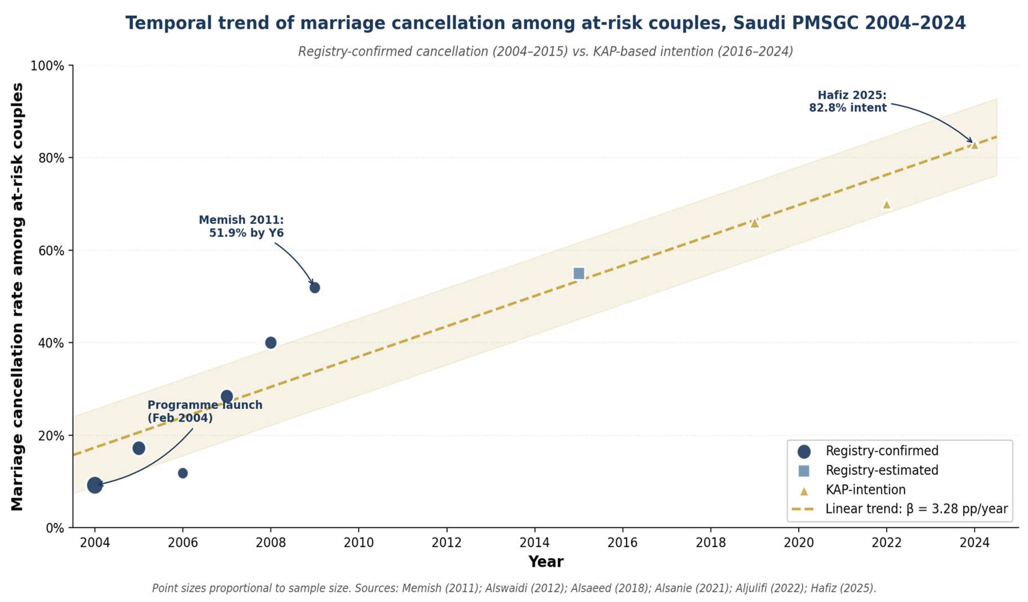 Preprints 210268 g006
