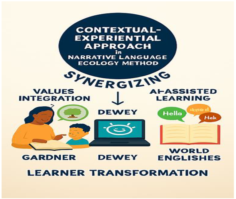 Preprints 175486 i002