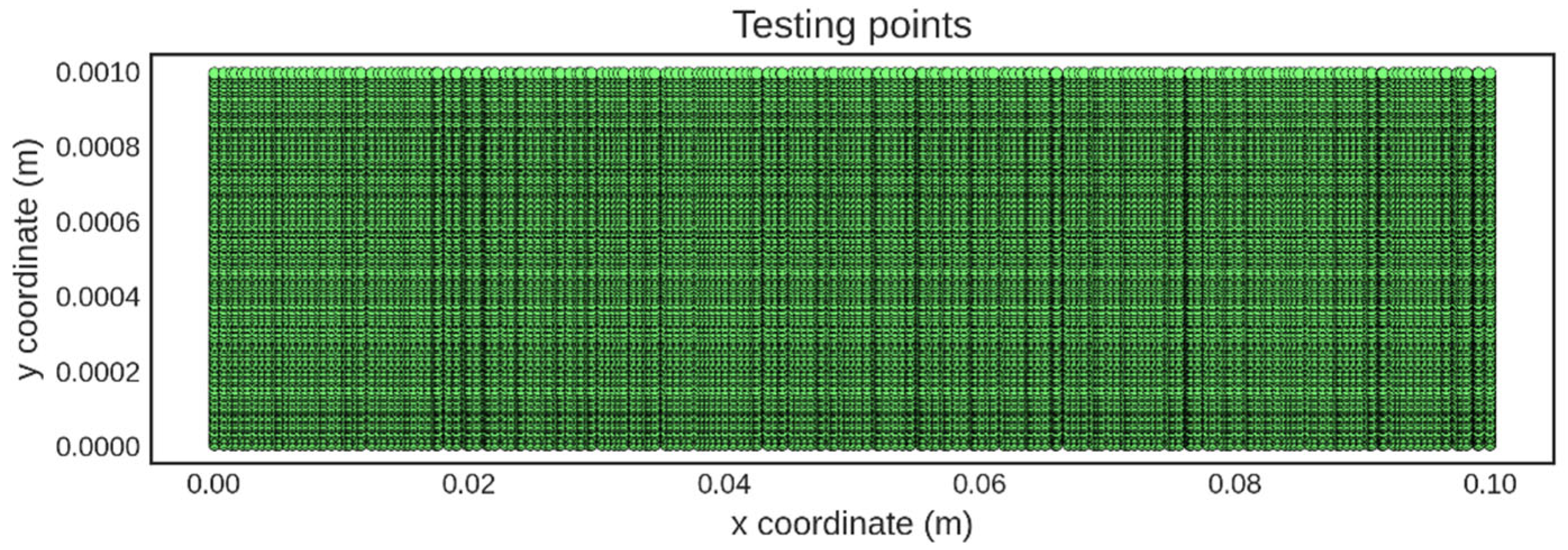 Preprints 217070 g006 Preprints 217070 g006