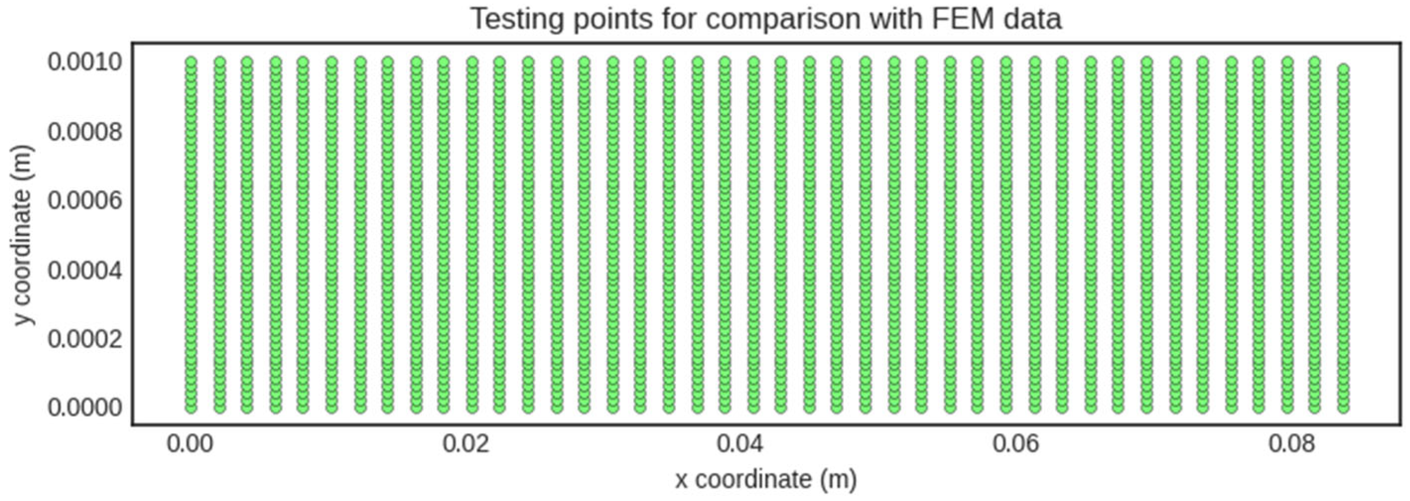 Preprints 217070 g007 Preprints 217070 g007