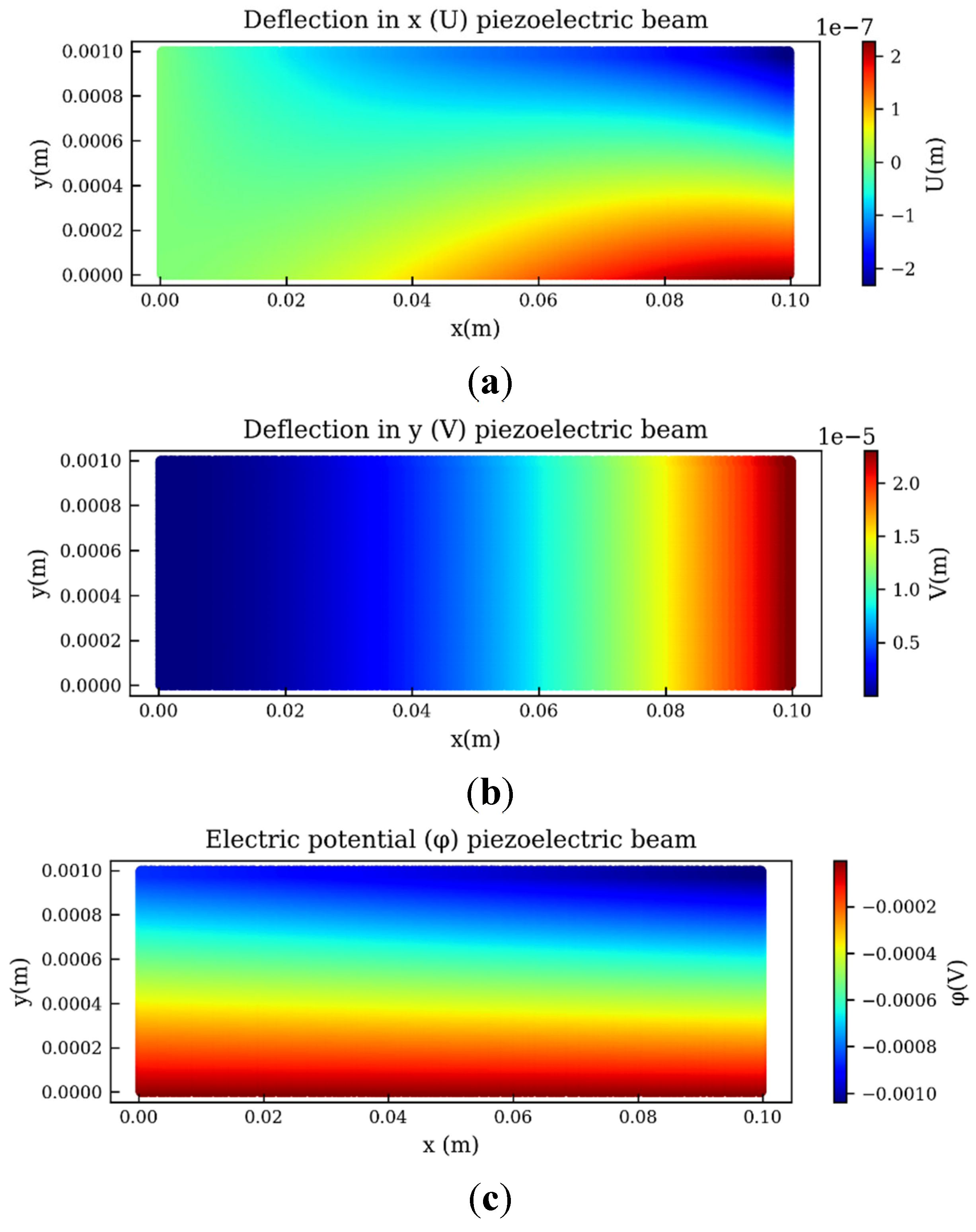 Preprints 217070 g011 Preprints 217070 g011