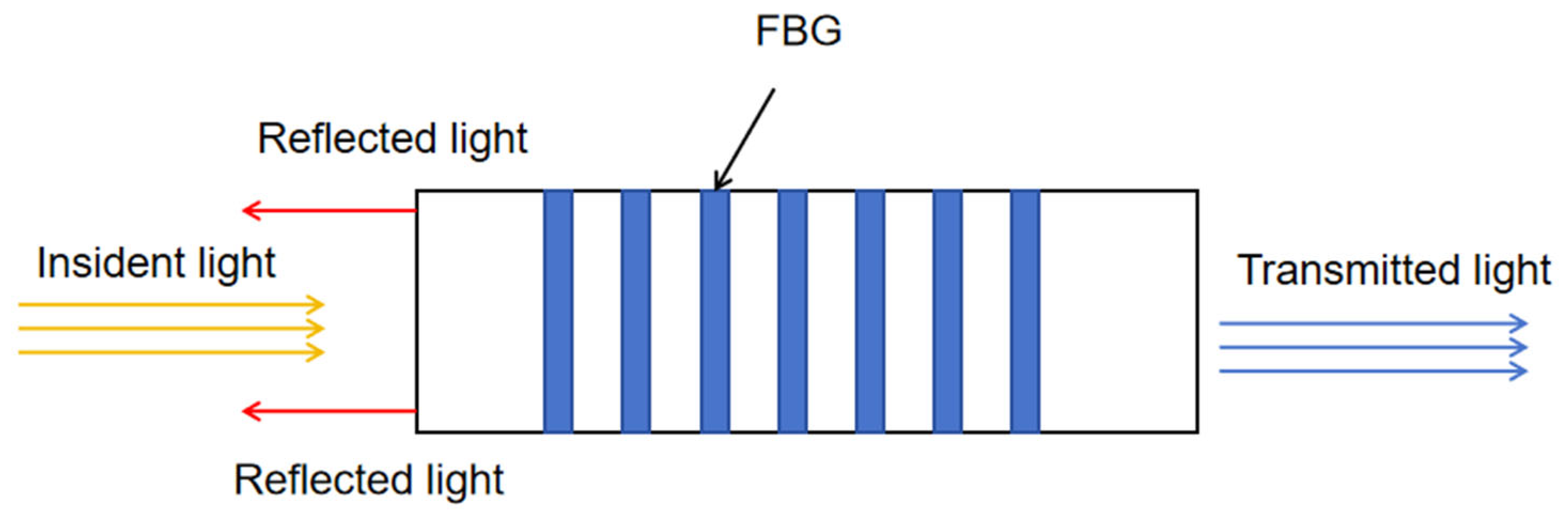 Preprints 172486 g001