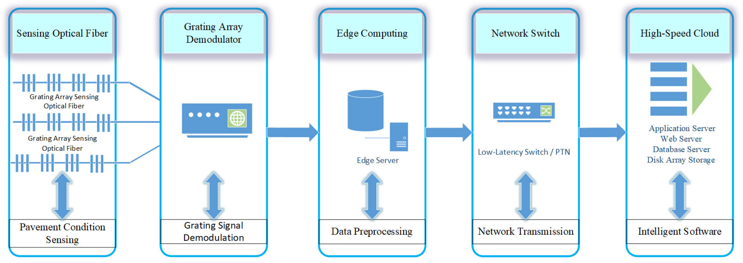 Preprints 172486 g005