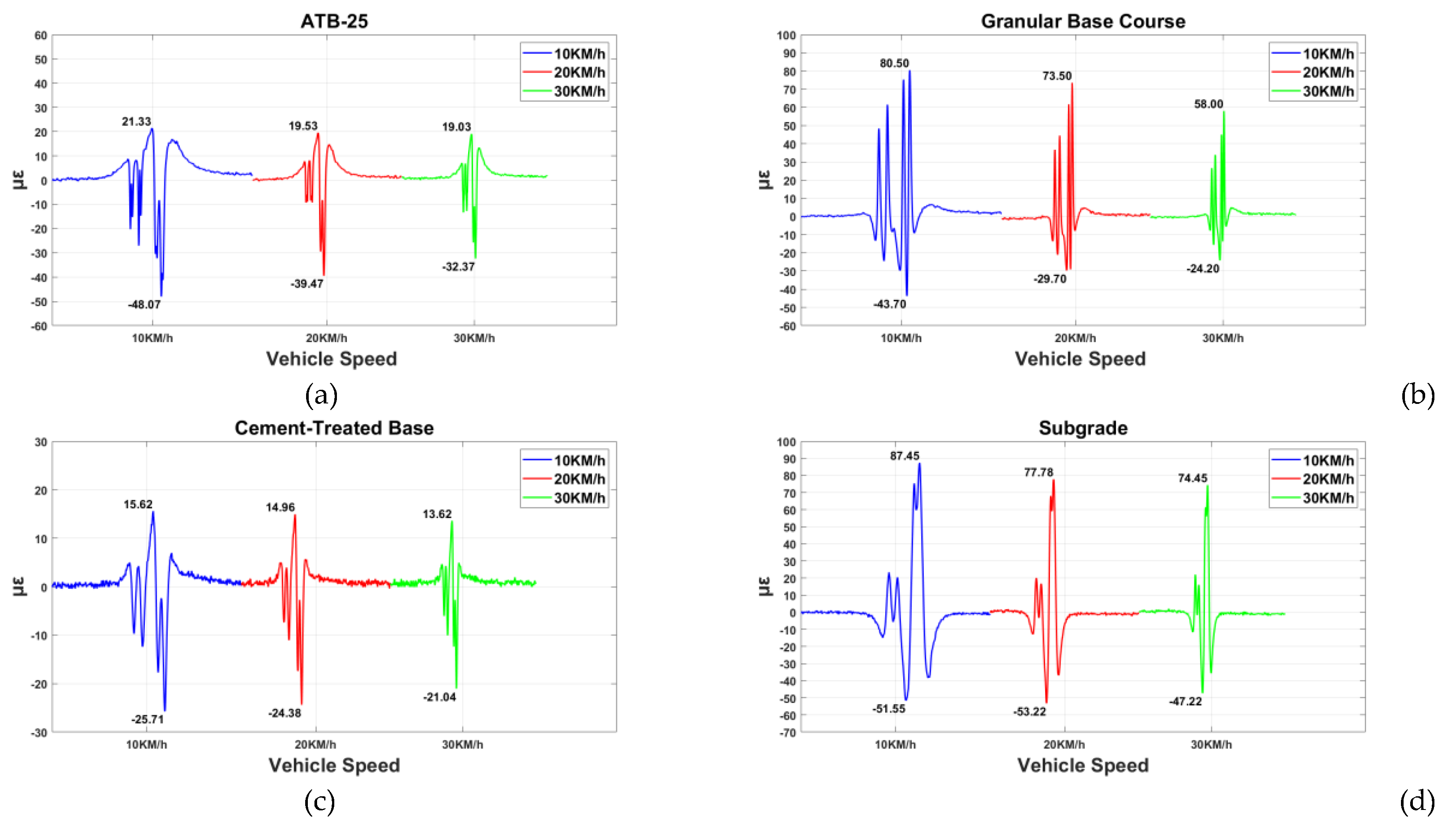 Preprints 172486 g007