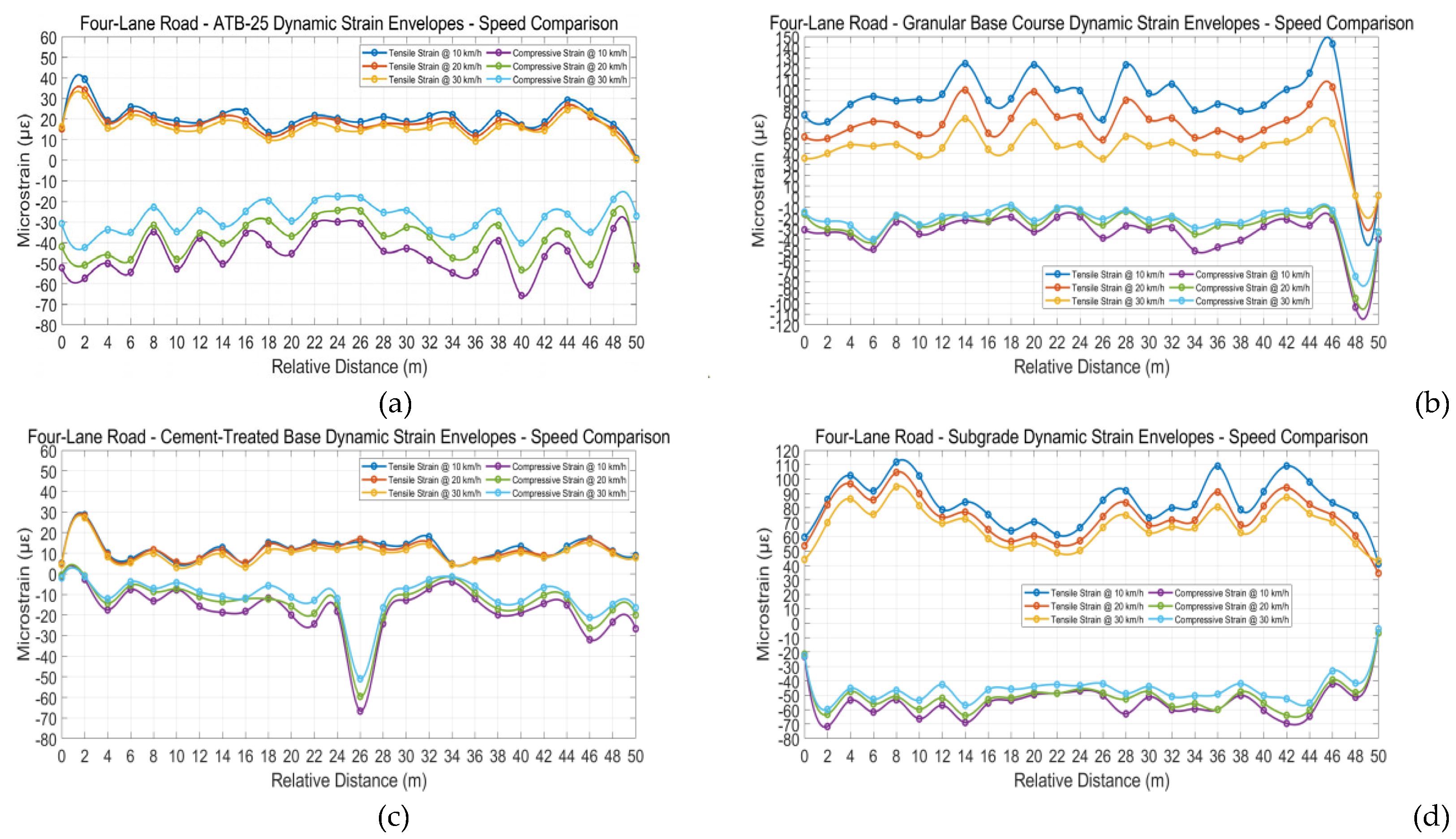 Preprints 172486 g008