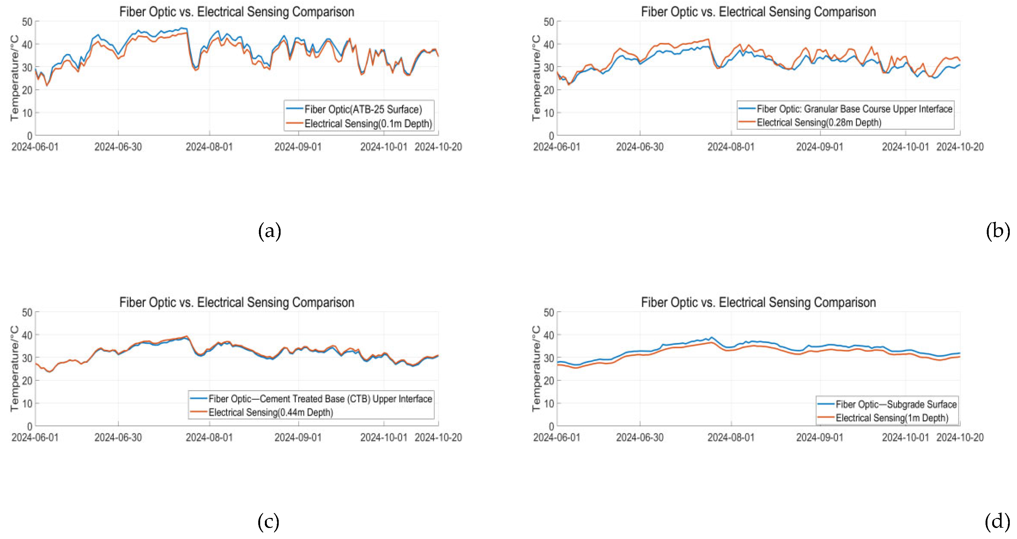 Preprints 172486 g009