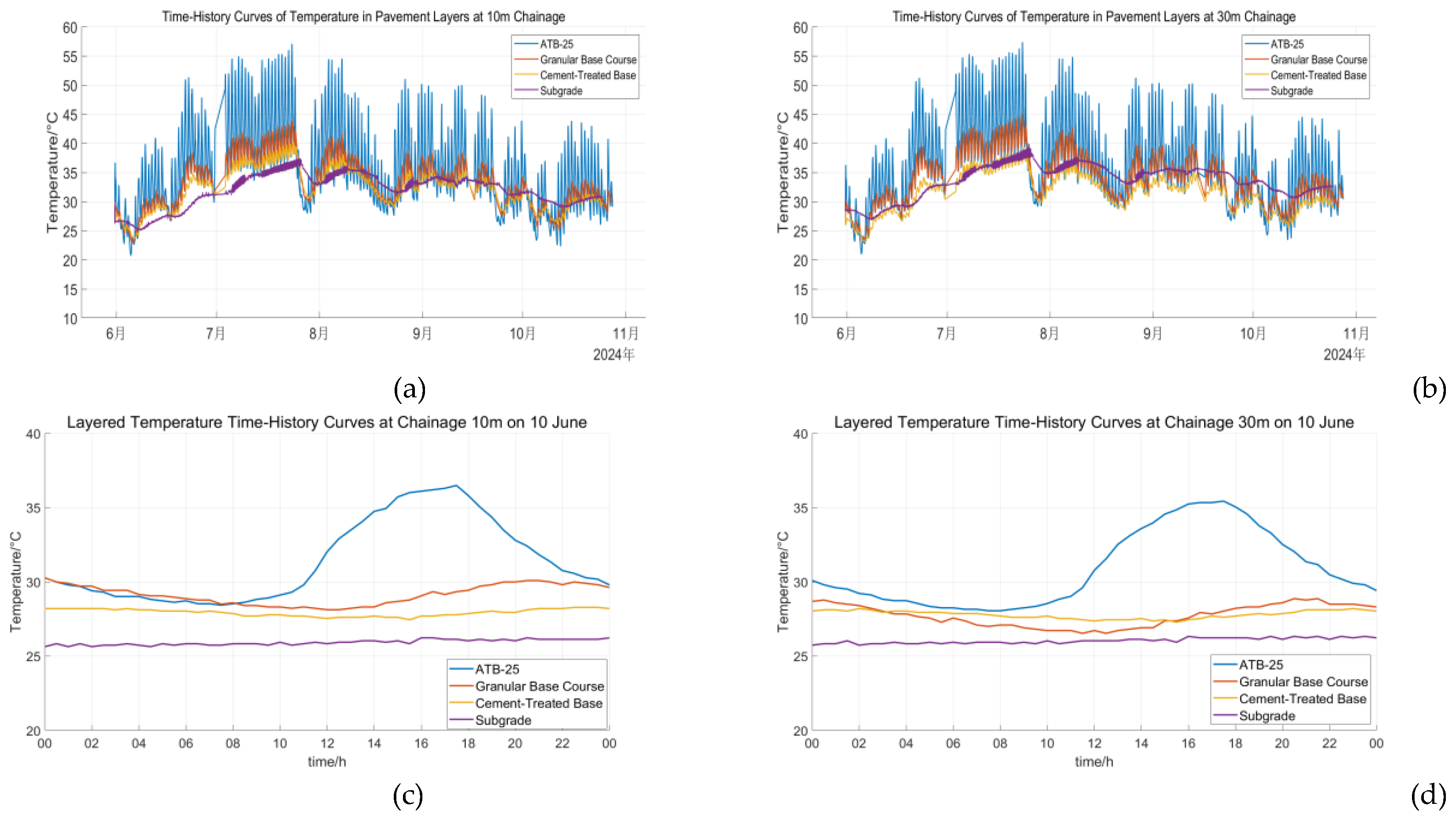 Preprints 172486 g010