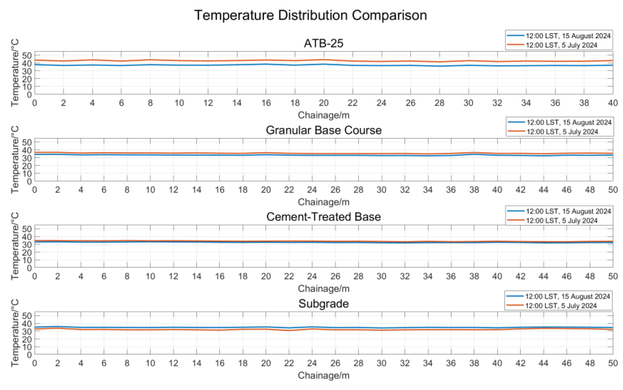 Preprints 172486 g011
