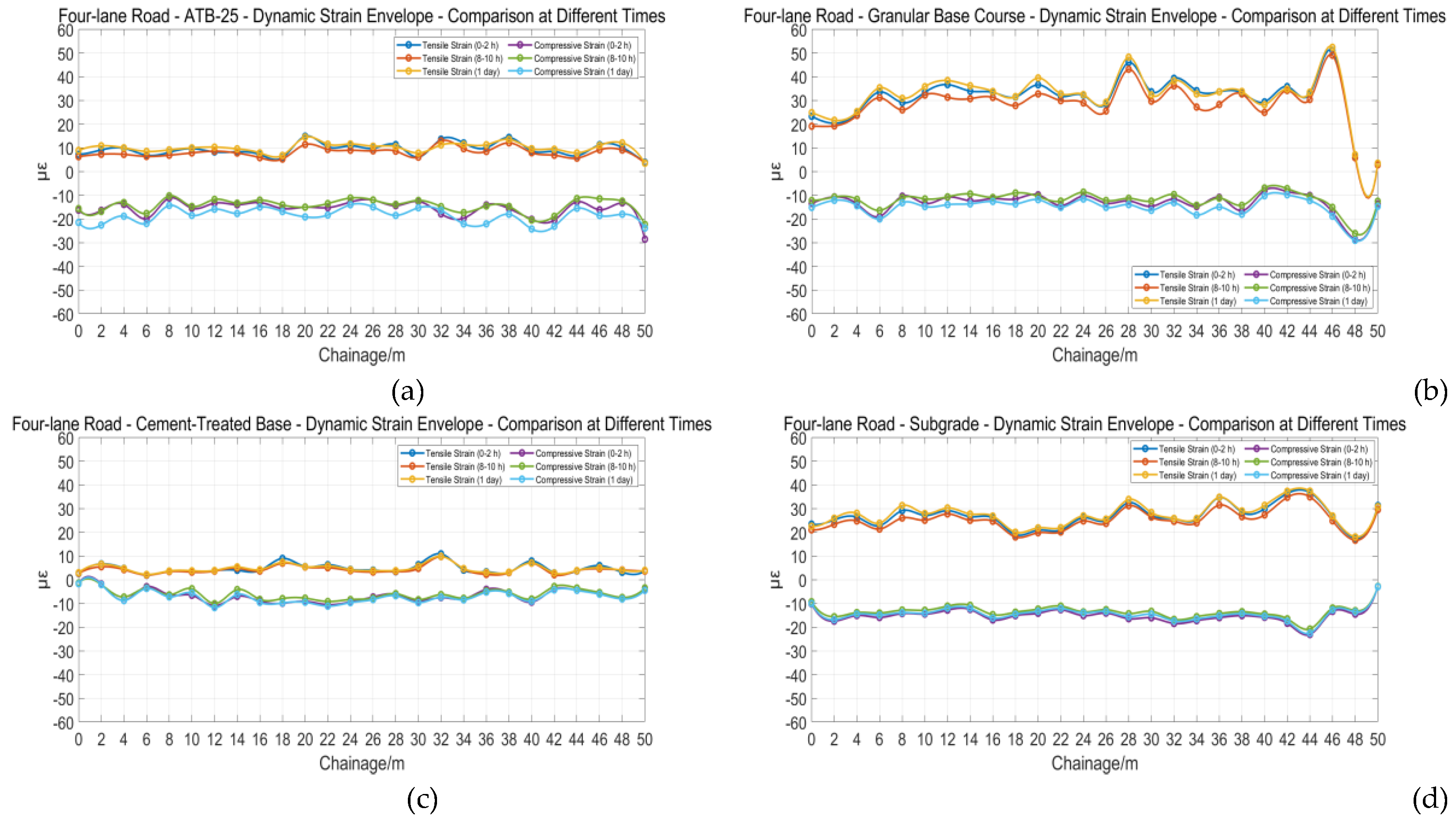Preprints 172486 g012