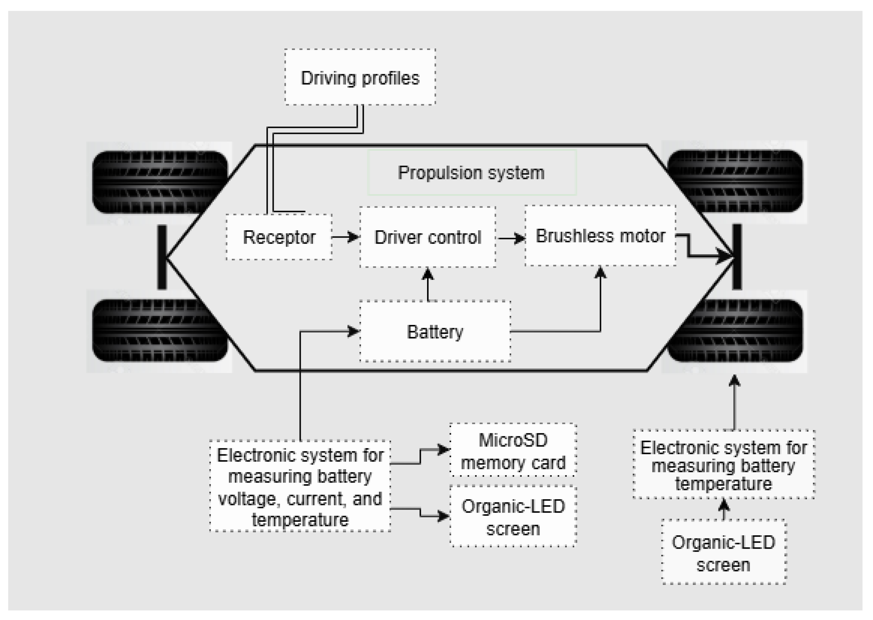 Preprints 177785 g003