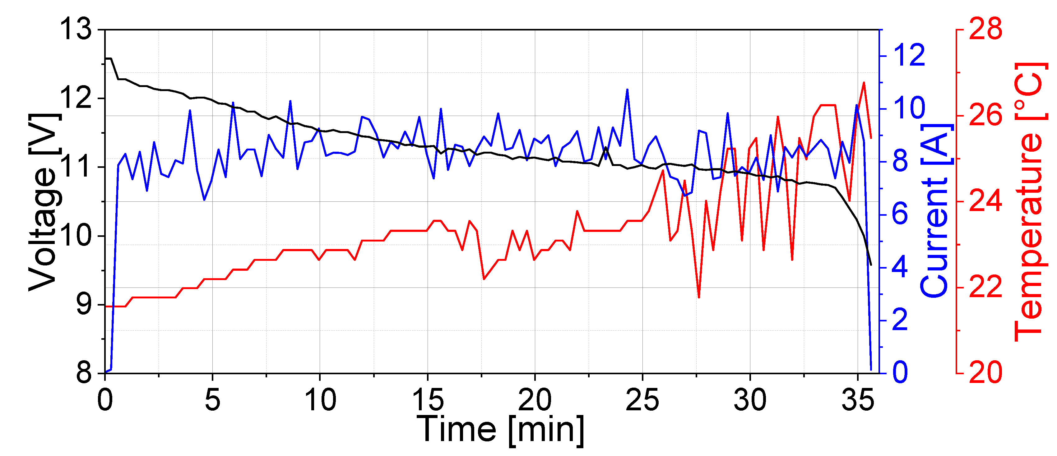 Preprints 177785 g004