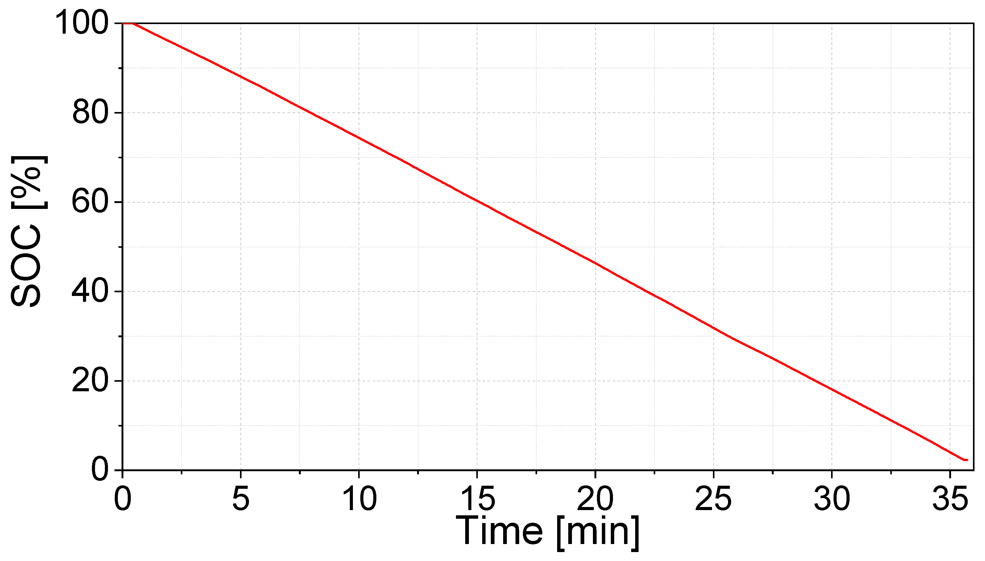 Preprints 177785 g005