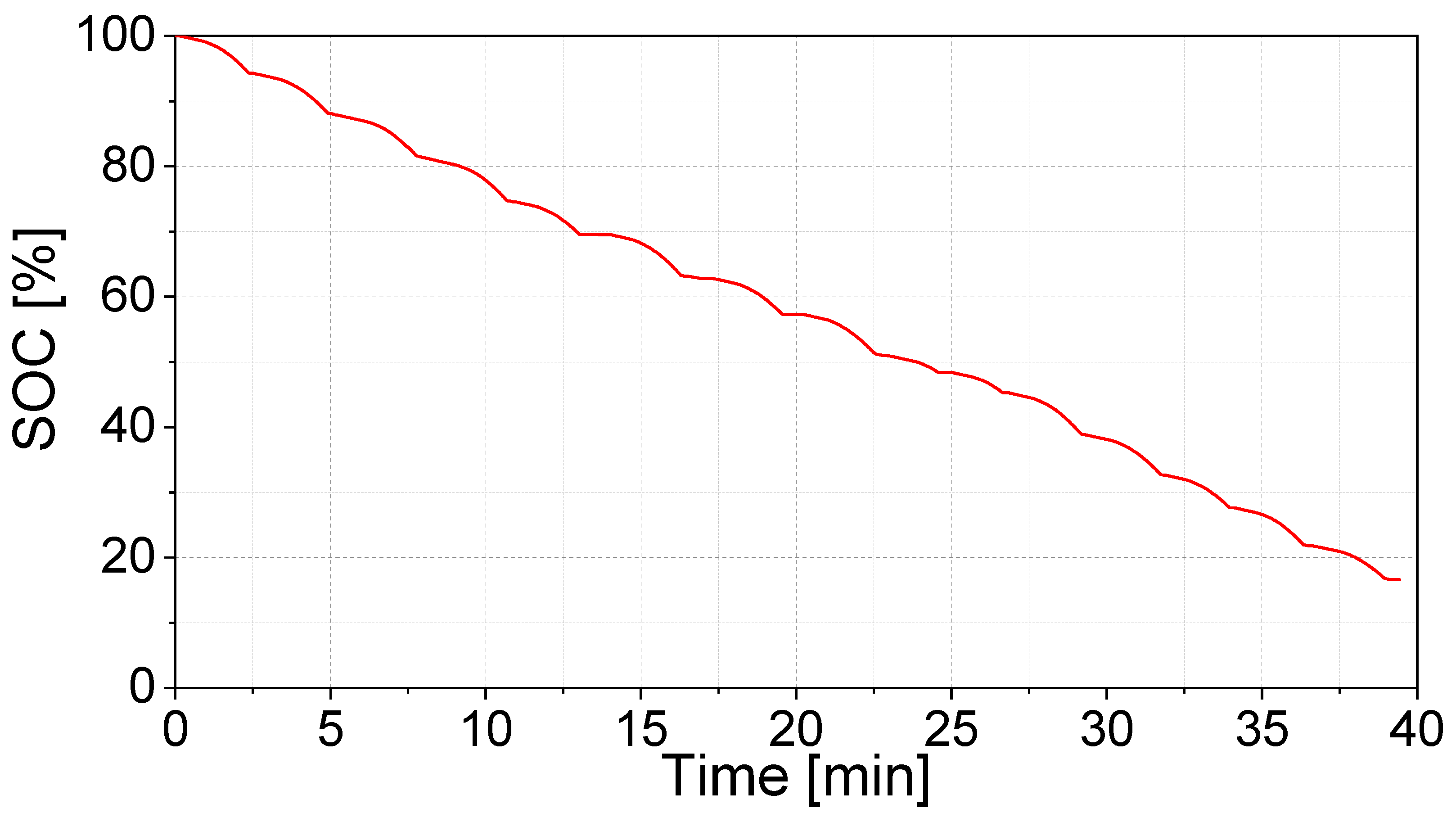 Preprints 177785 g007
