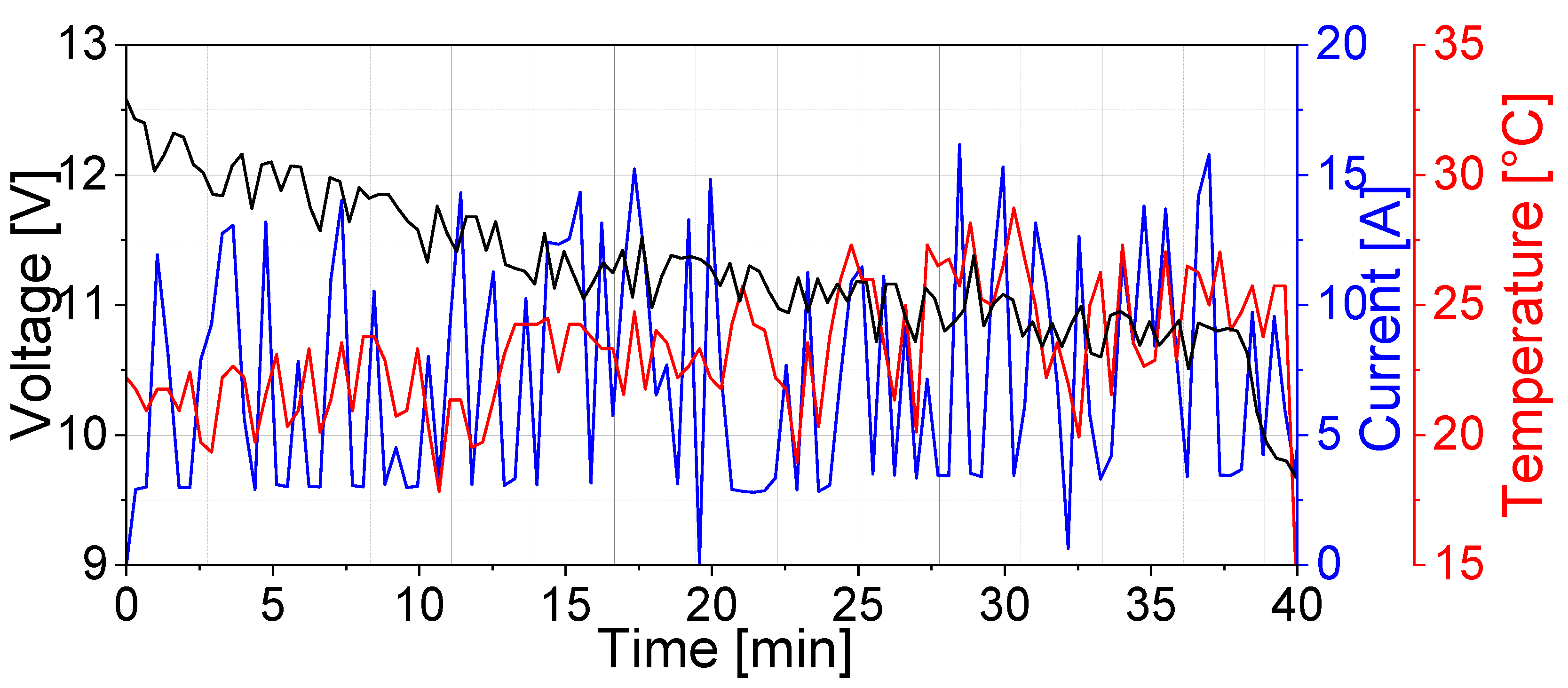 Preprints 177785 g008