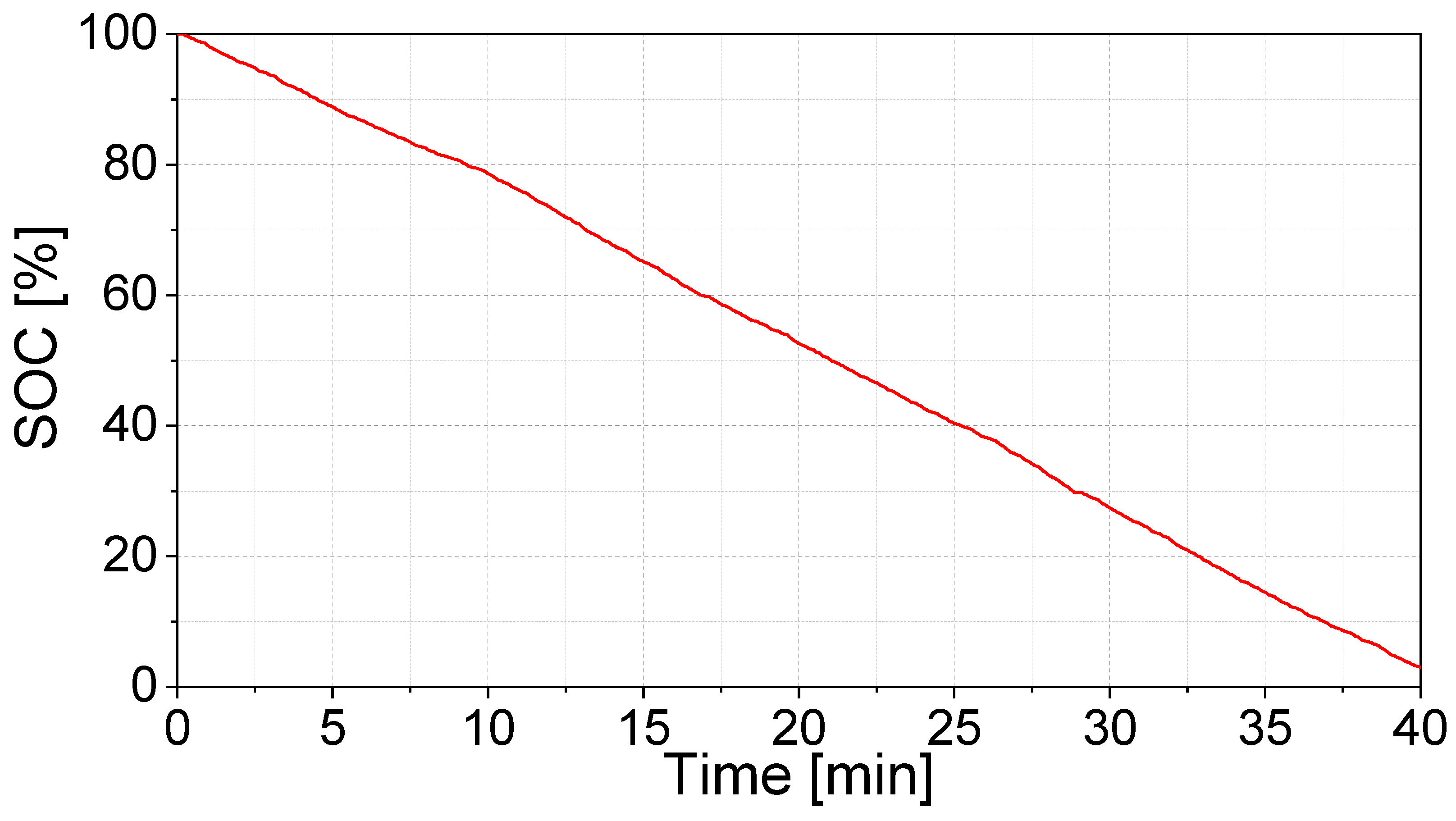 Preprints 177785 g009