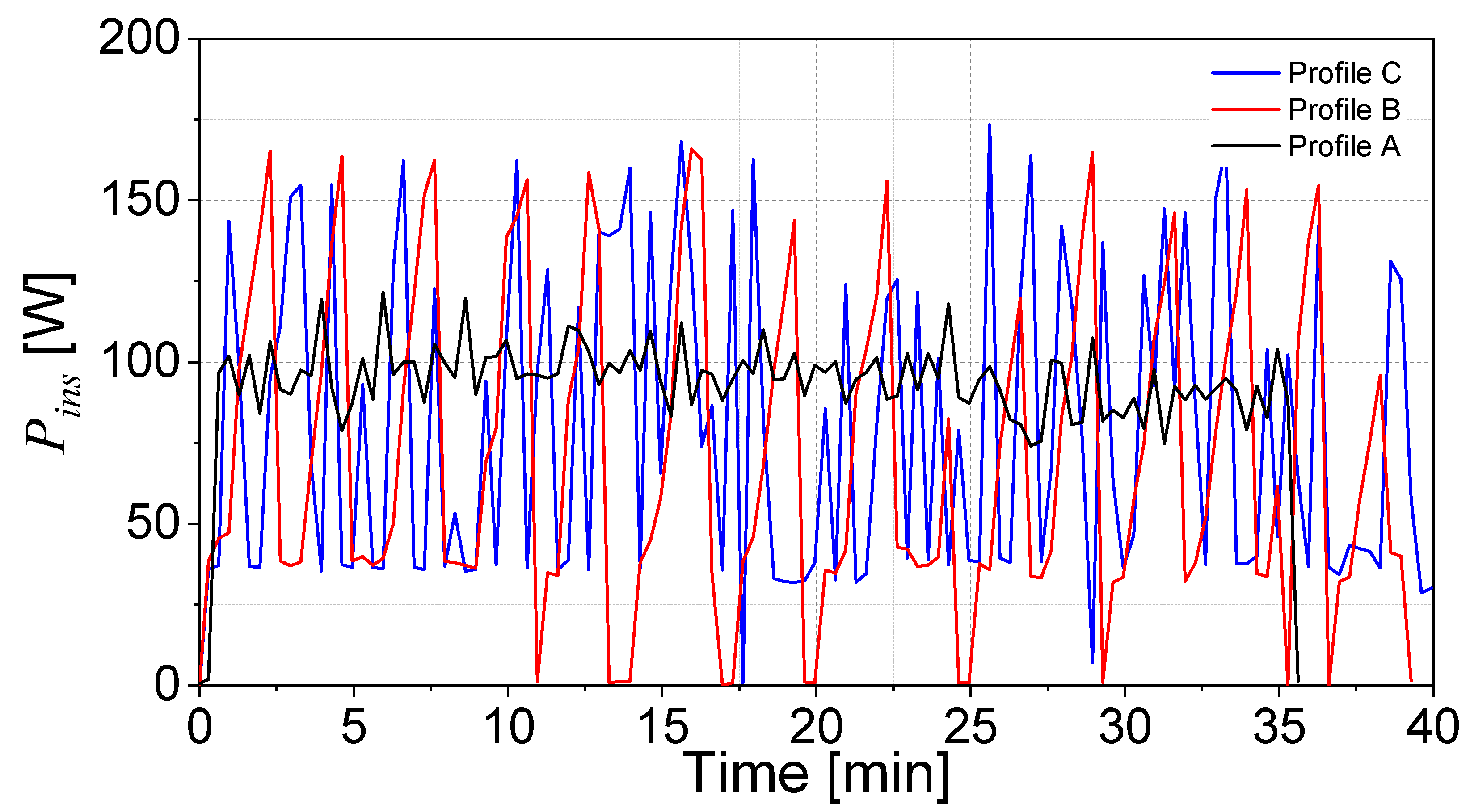 Preprints 177785 g011