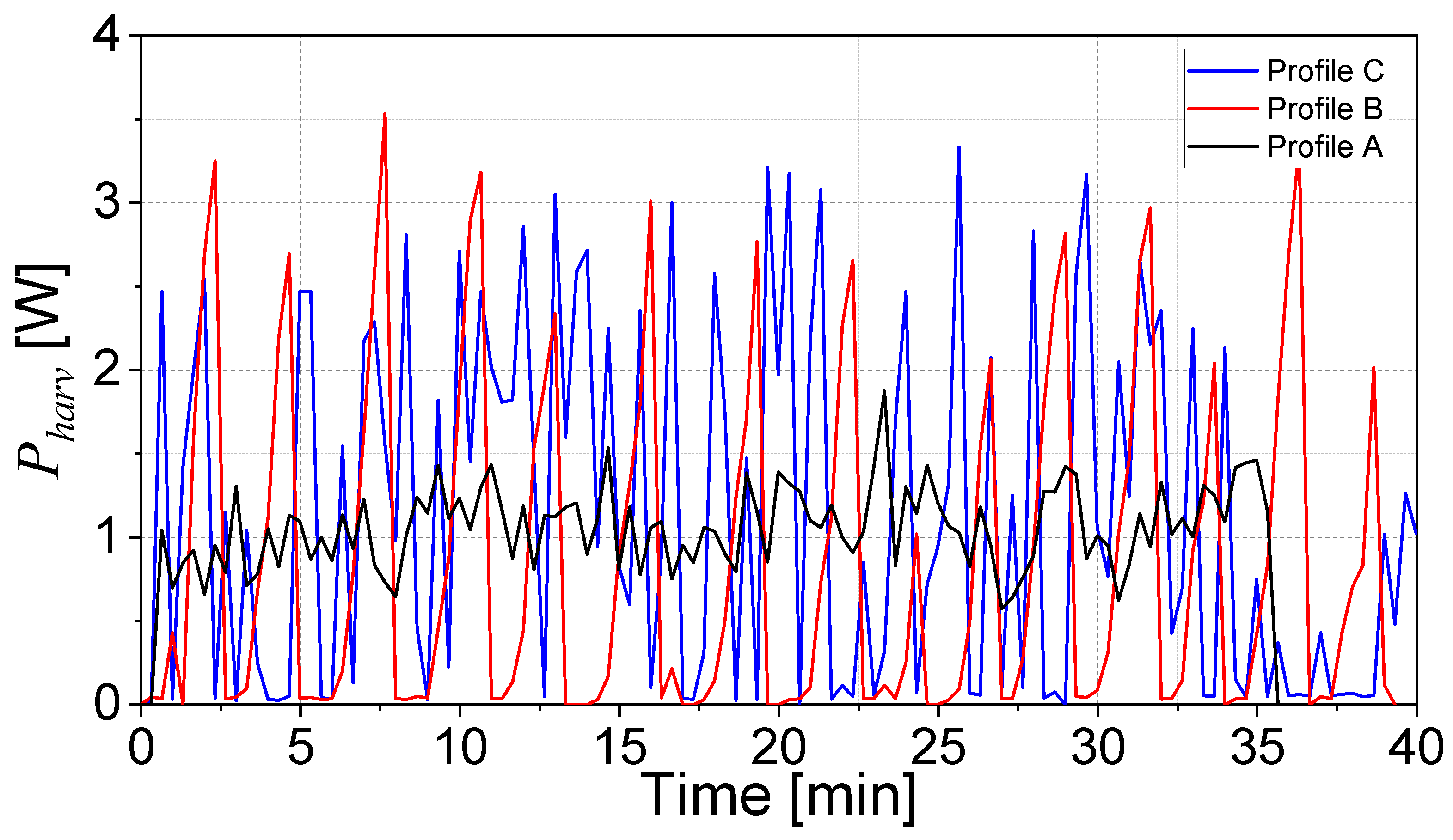 Preprints 177785 g012