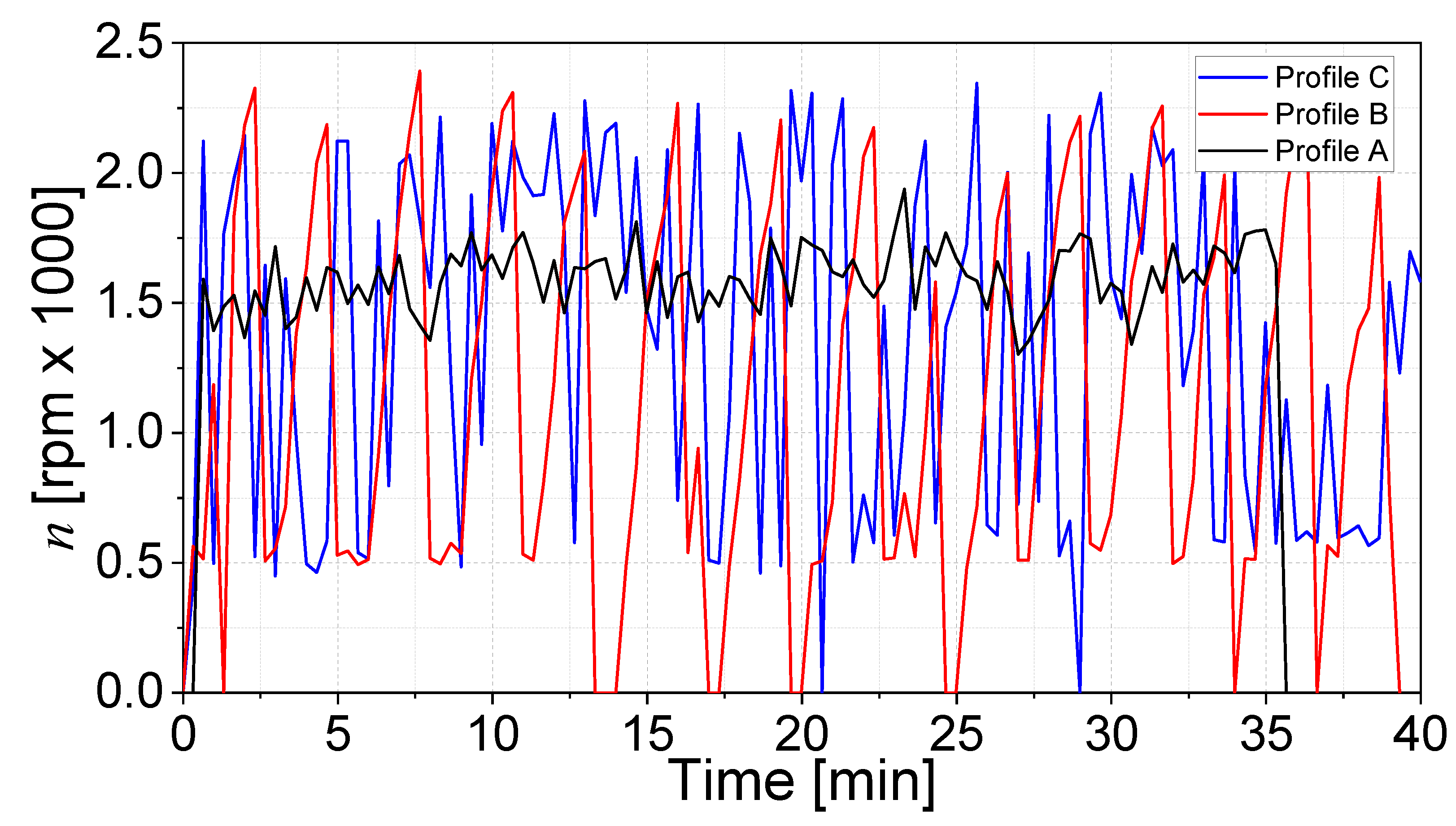 Preprints 177785 g014