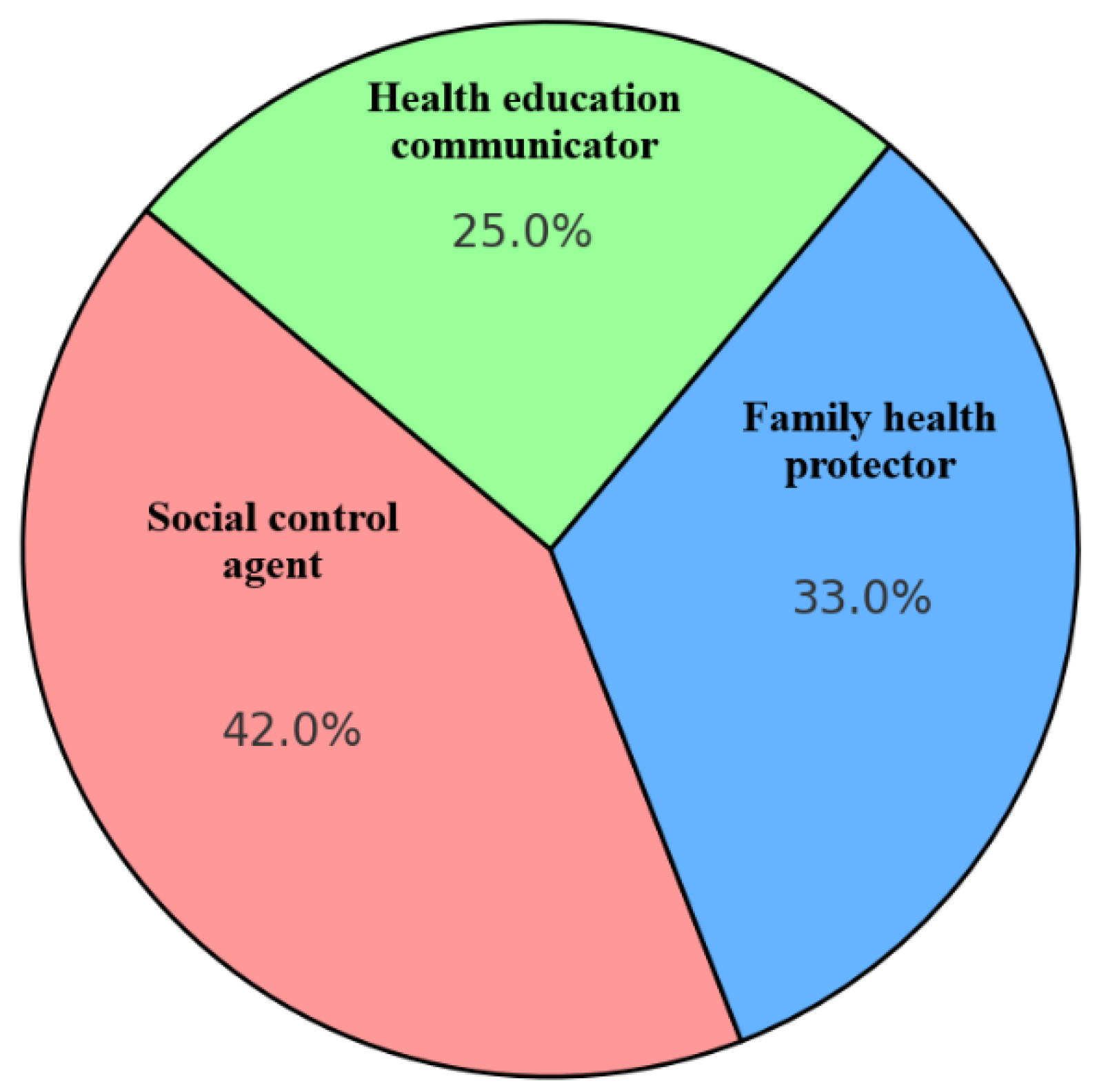 Preprints 174875 g002